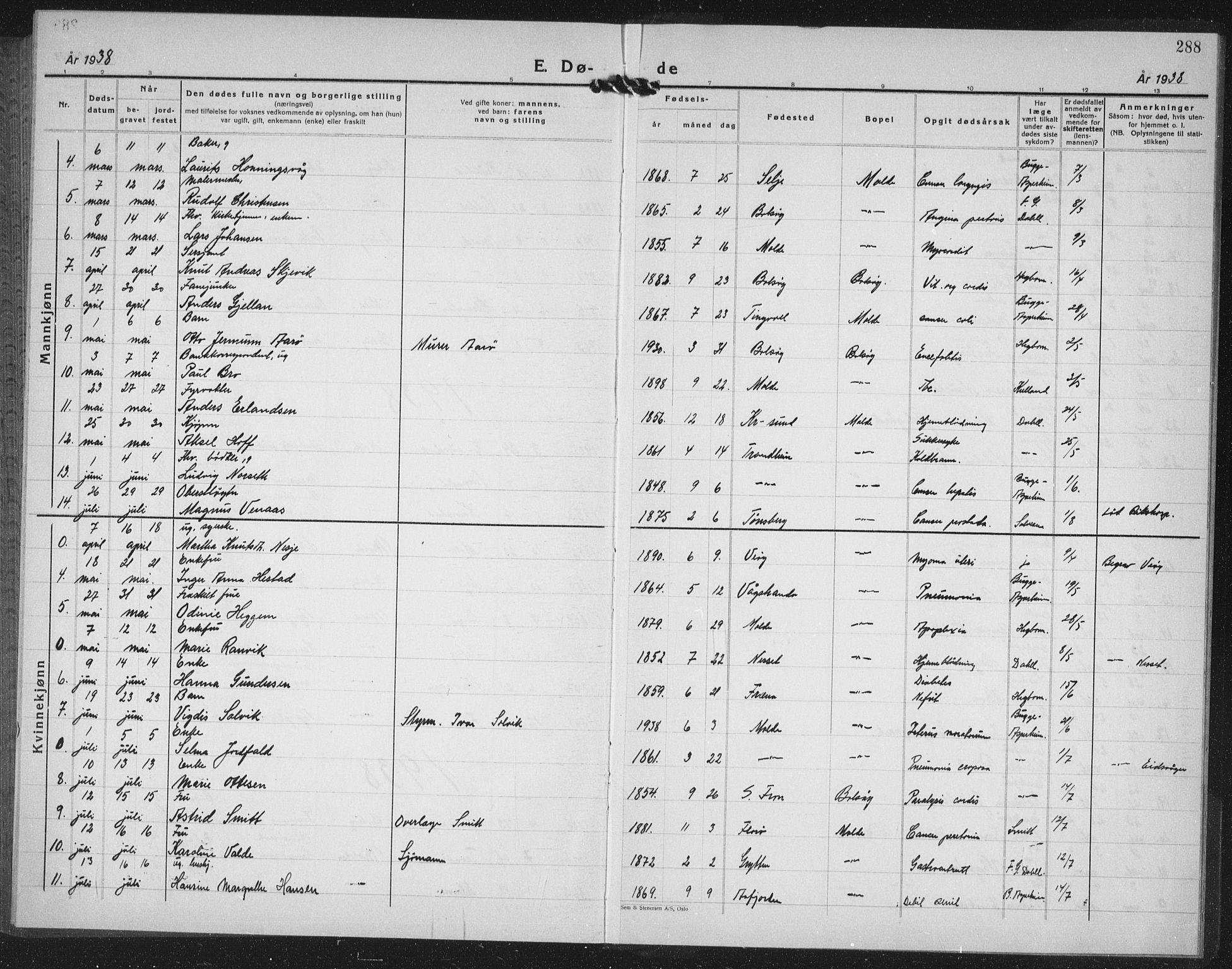 Ministerialprotokoller, klokkerbøker og fødselsregistre - Møre og Romsdal, SAT/A-1454/558/L0704: Klokkerbok nr. 558C05, 1921-1942, s. 288