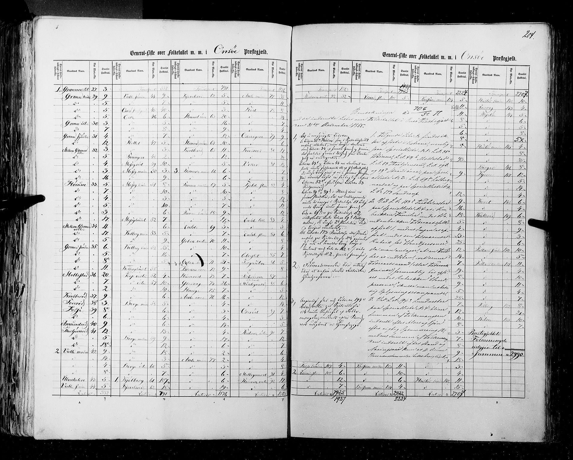 RA, Folketellingen 1855, bind 1: Akershus amt, Smålenenes amt og Hedemarken amt, 1855, s. 204