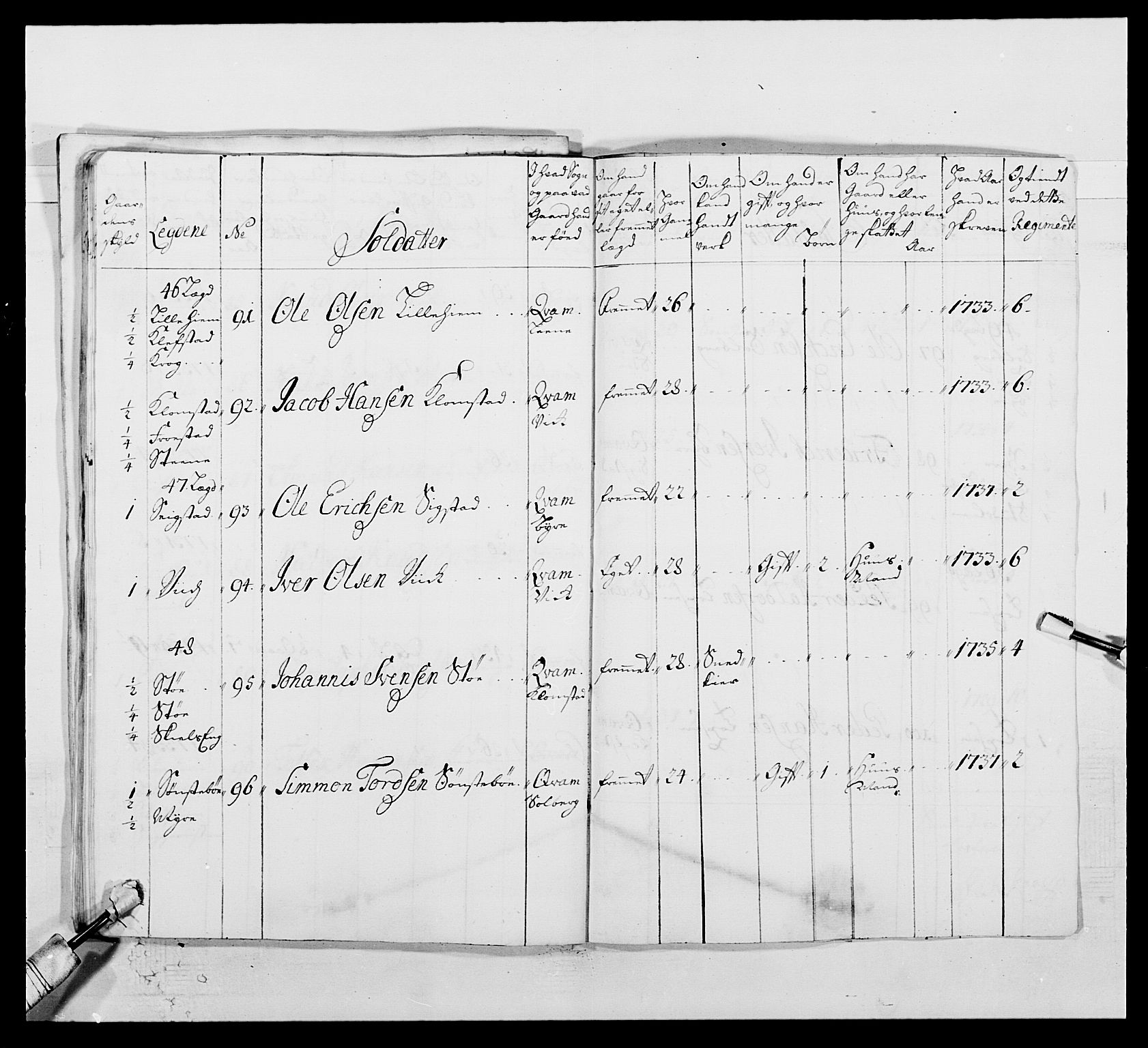 Kommanderende general (KG I) med Det norske krigsdirektorium, AV/RA-EA-5419/E/Ea/L0502: 1. Opplandske regiment, 1720-1743, s. 309