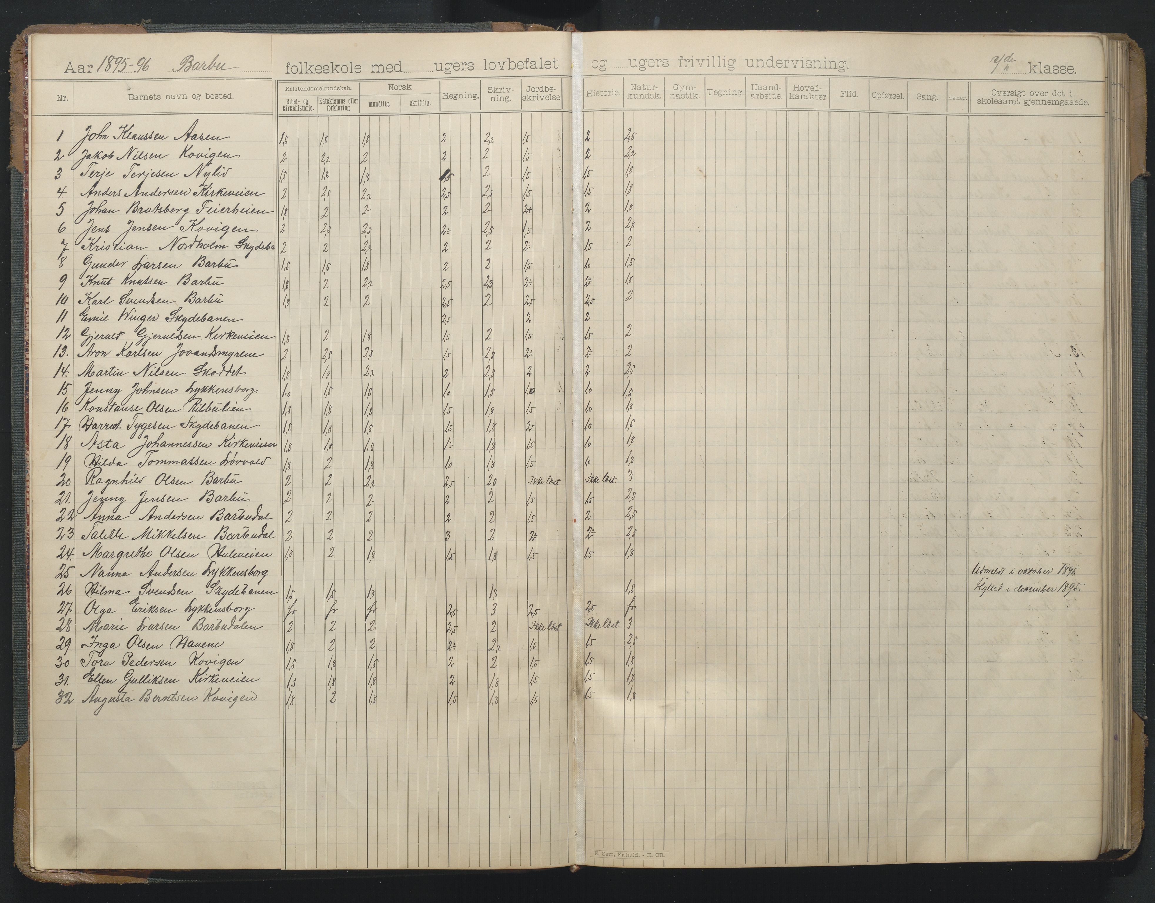 Arendal kommune, Katalog I, AAKS/KA0906-PK-I/07/L0166: Skoleprotokoll for friskolen, 1895-1903