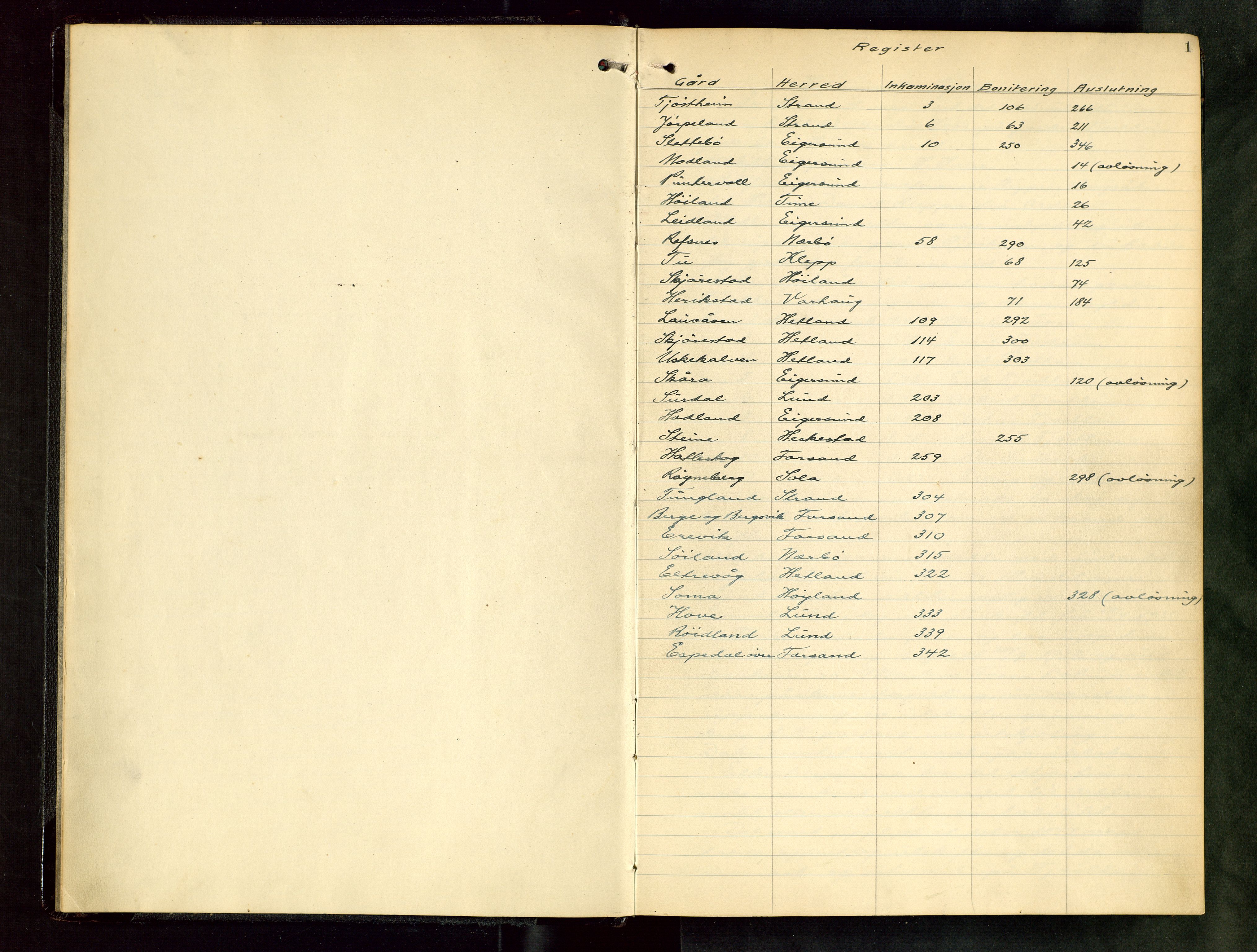 Rogaland jordskifterett, SAST/A-102426/Oa/L0085: Forhandlingsprotokoll, 1933-1935, s. 1