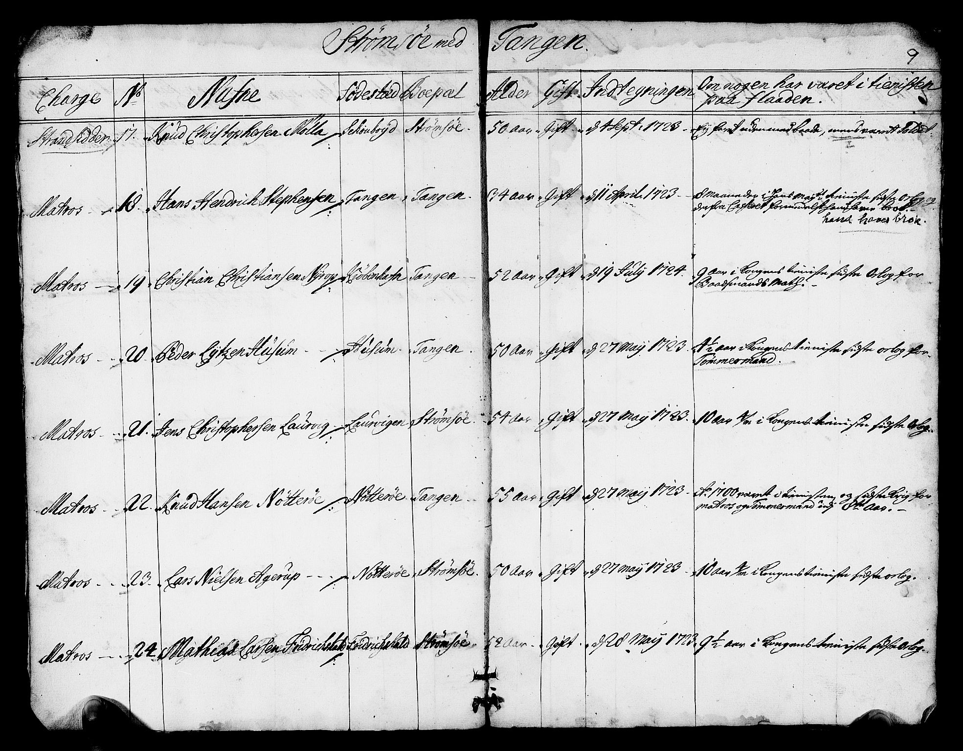 Drammen innrulleringsdistrikt, AV/SAKO-A-781/F/Fa/L0005/0002: Ruller / Ekstrarulle (reserverulle) over sjøfolk i Bragernes distrikt som har blitt innrullert, 1723-1726, s. 11