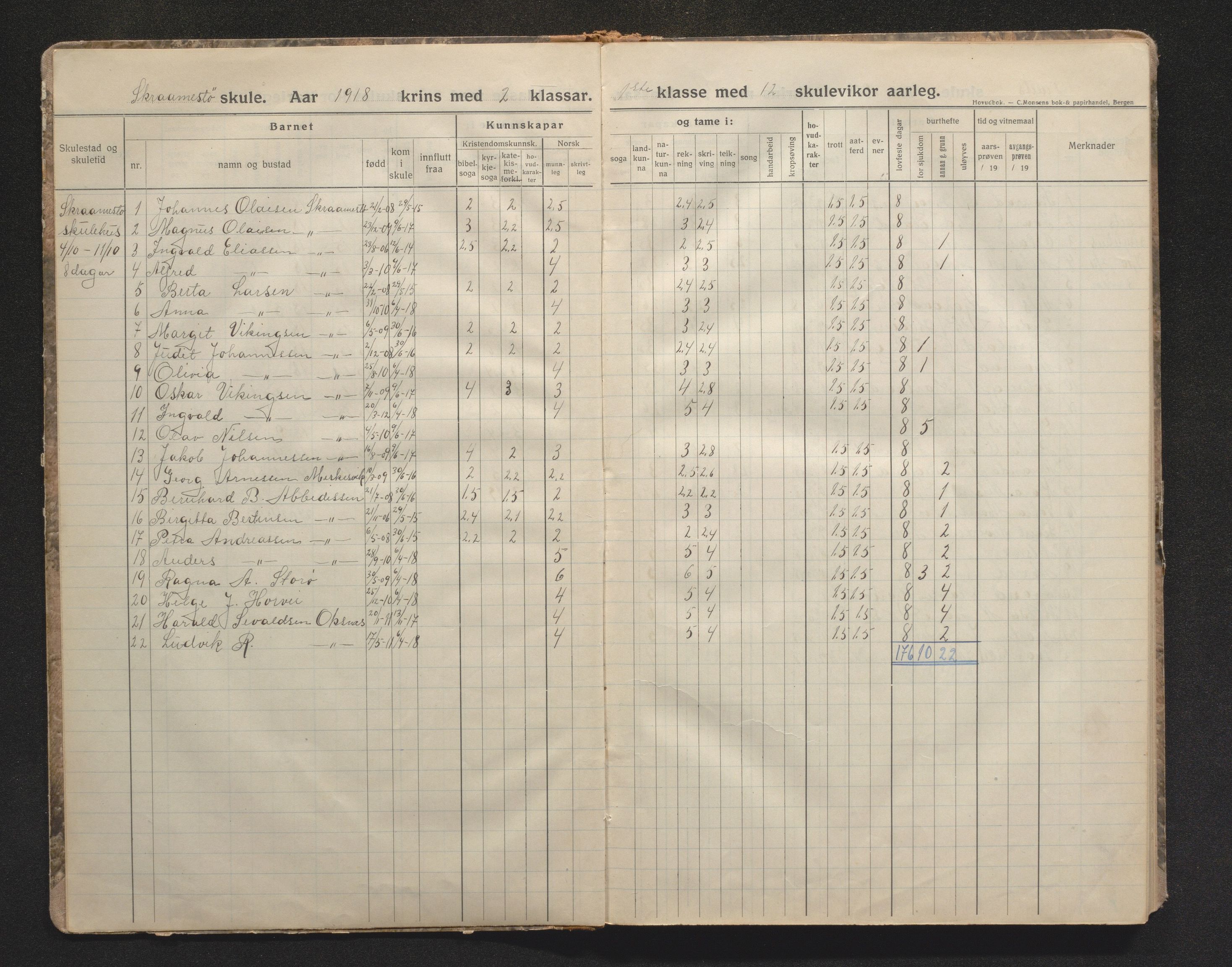 Askøy kommune. Barneskulane, IKAH/1247-231/F/Fh/L0004: Skuleprotokoll for Treet, Fauskanger og Skråmestø skular, 1918-1941