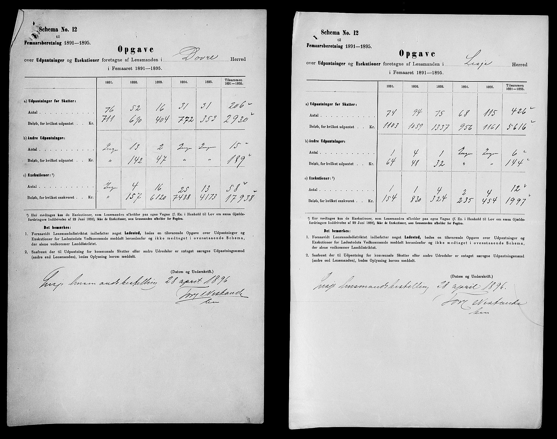 Statistisk sentralbyrå, Næringsøkonomiske emner, Generelt - Amtmennenes femårsberetninger, RA/S-2233/F/Fa/L0084: --, 1891-1895, s. 2