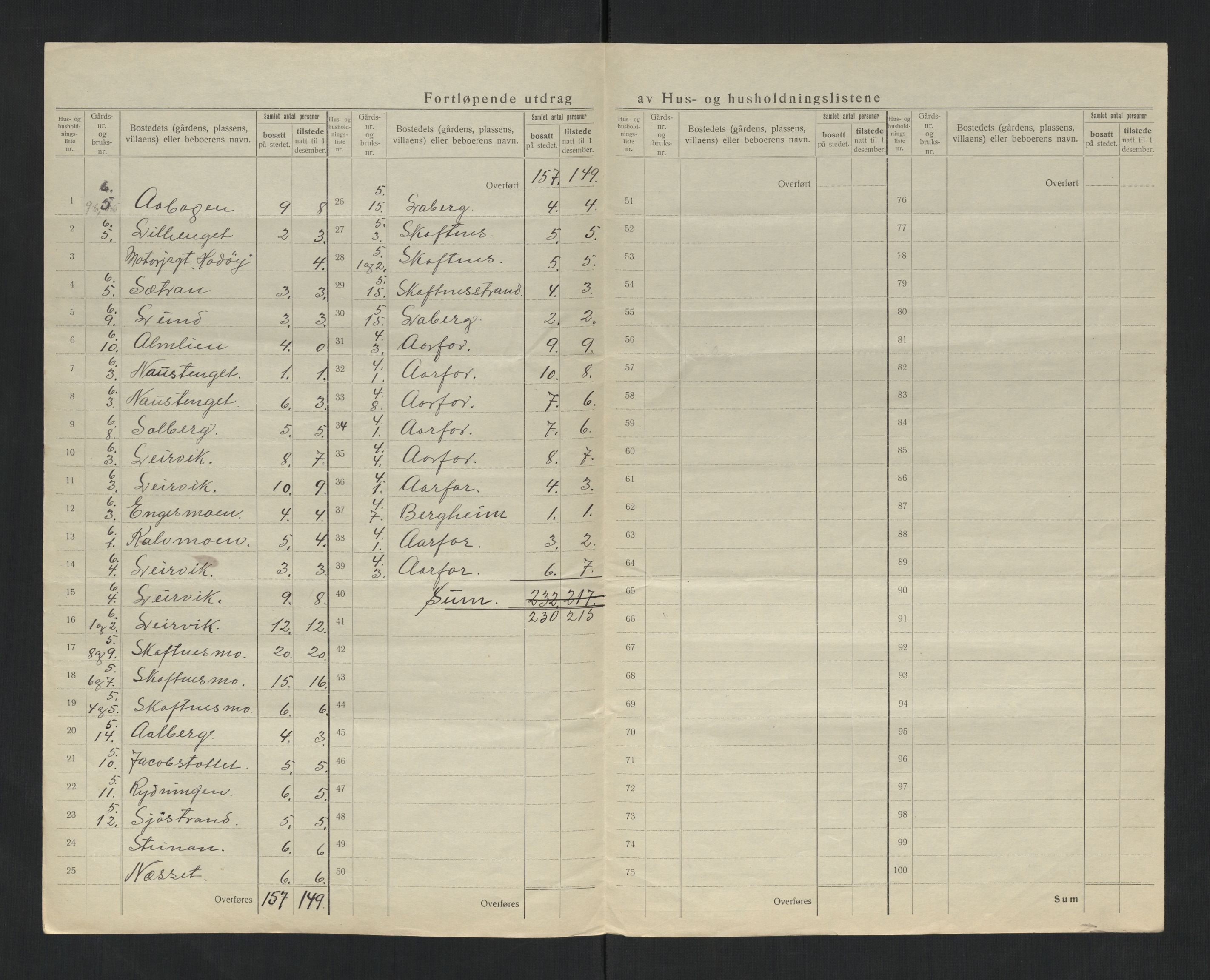 SAT, Folketelling 1920 for 1753 Foldereid herred, 1920, s. 11
