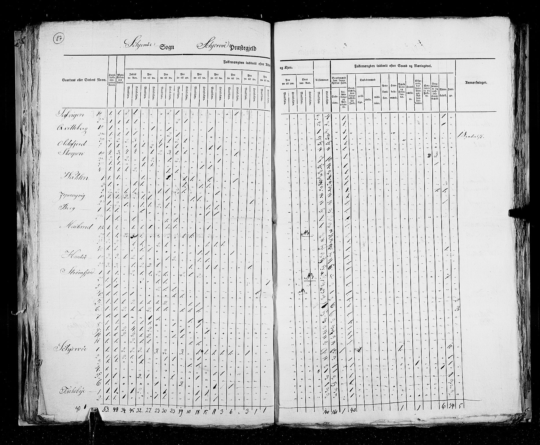 RA, Folketellingen 1825, bind 19: Finnmarken amt, 1825, s. 87