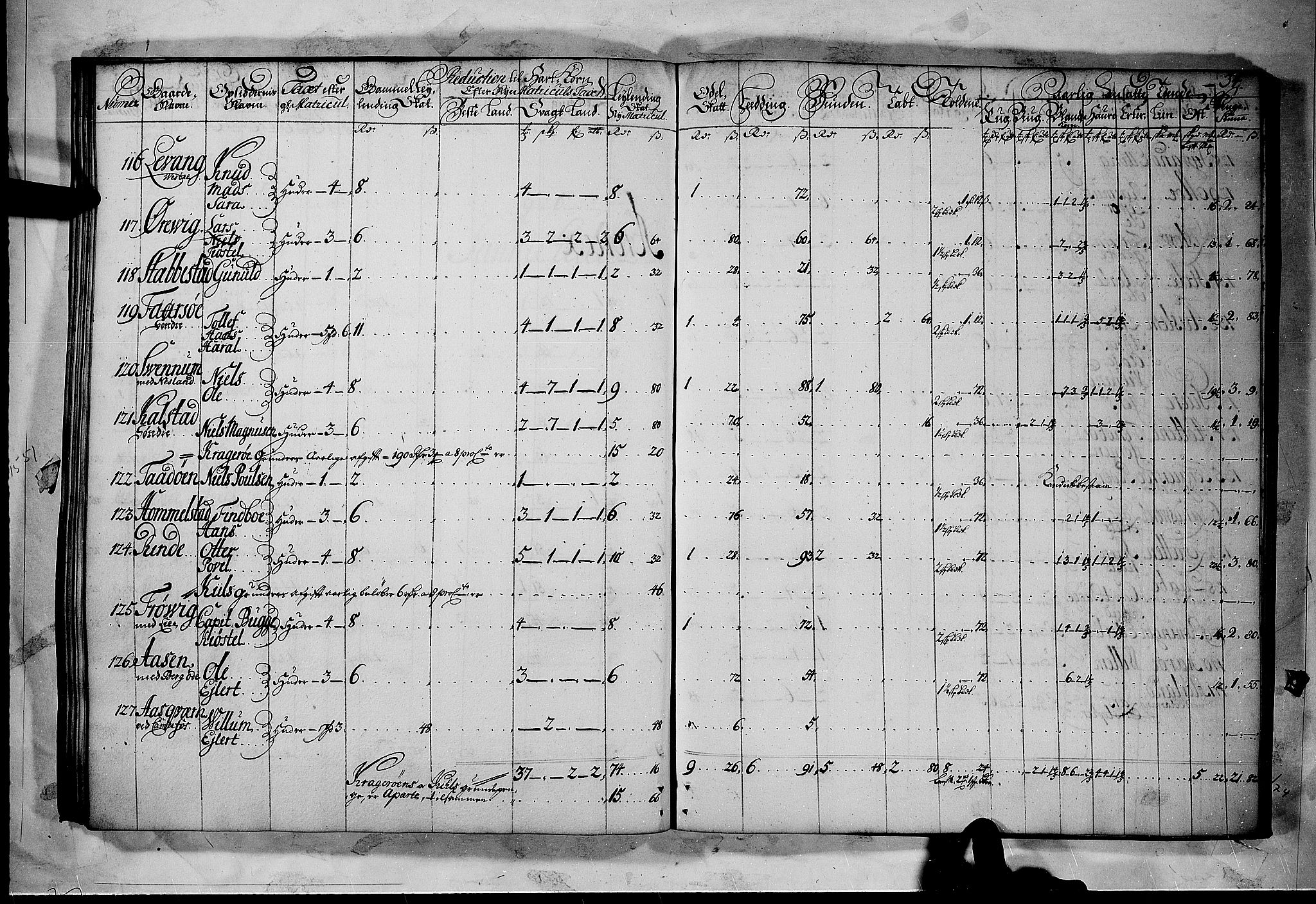 Rentekammeret inntil 1814, Realistisk ordnet avdeling, AV/RA-EA-4070/N/Nb/Nbf/L0120: Bamble matrikkelprotokoll, 1723, s. 34b-35a