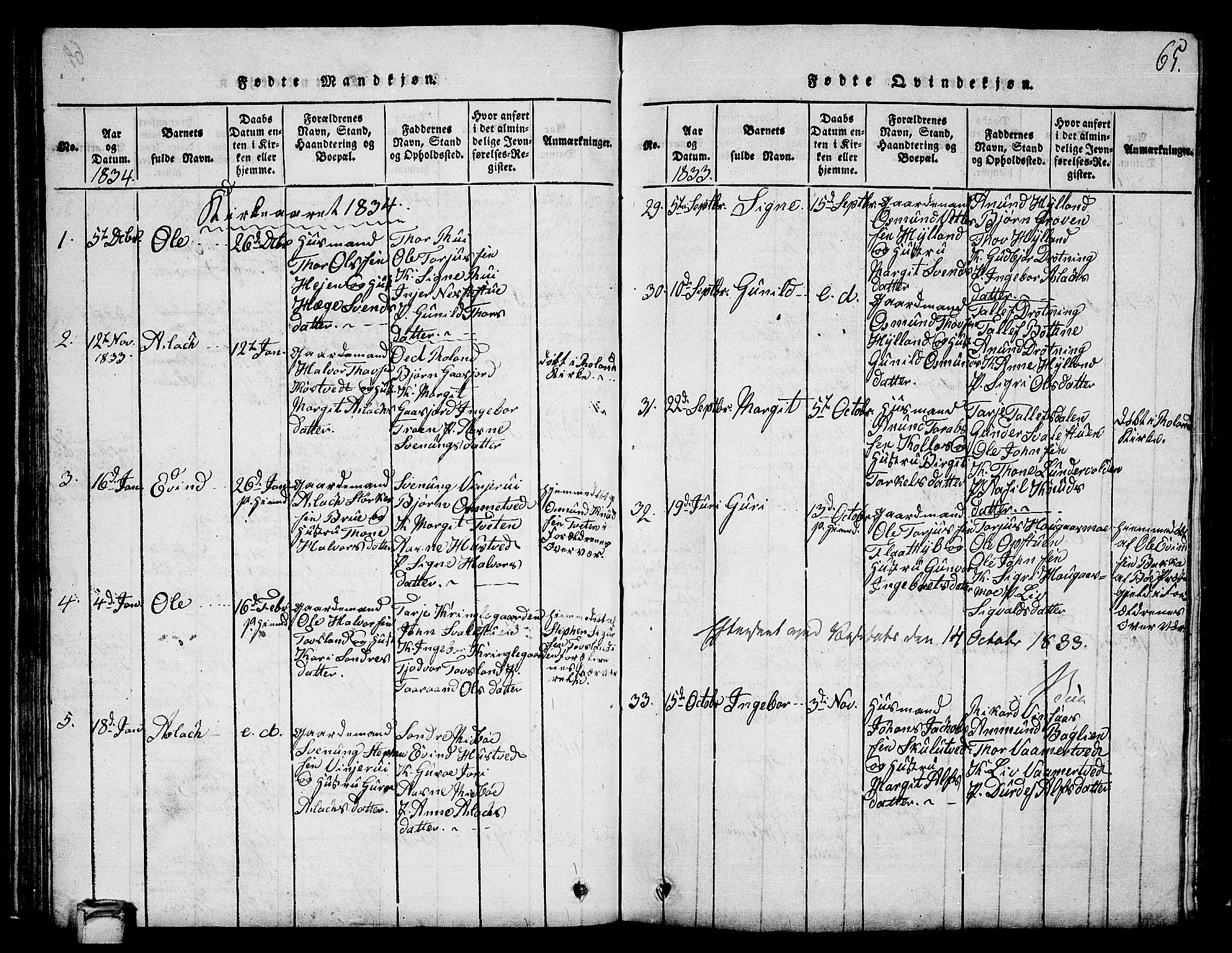 Vinje kirkebøker, AV/SAKO-A-312/G/Ga/L0001: Klokkerbok nr. I 1, 1814-1843, s. 65