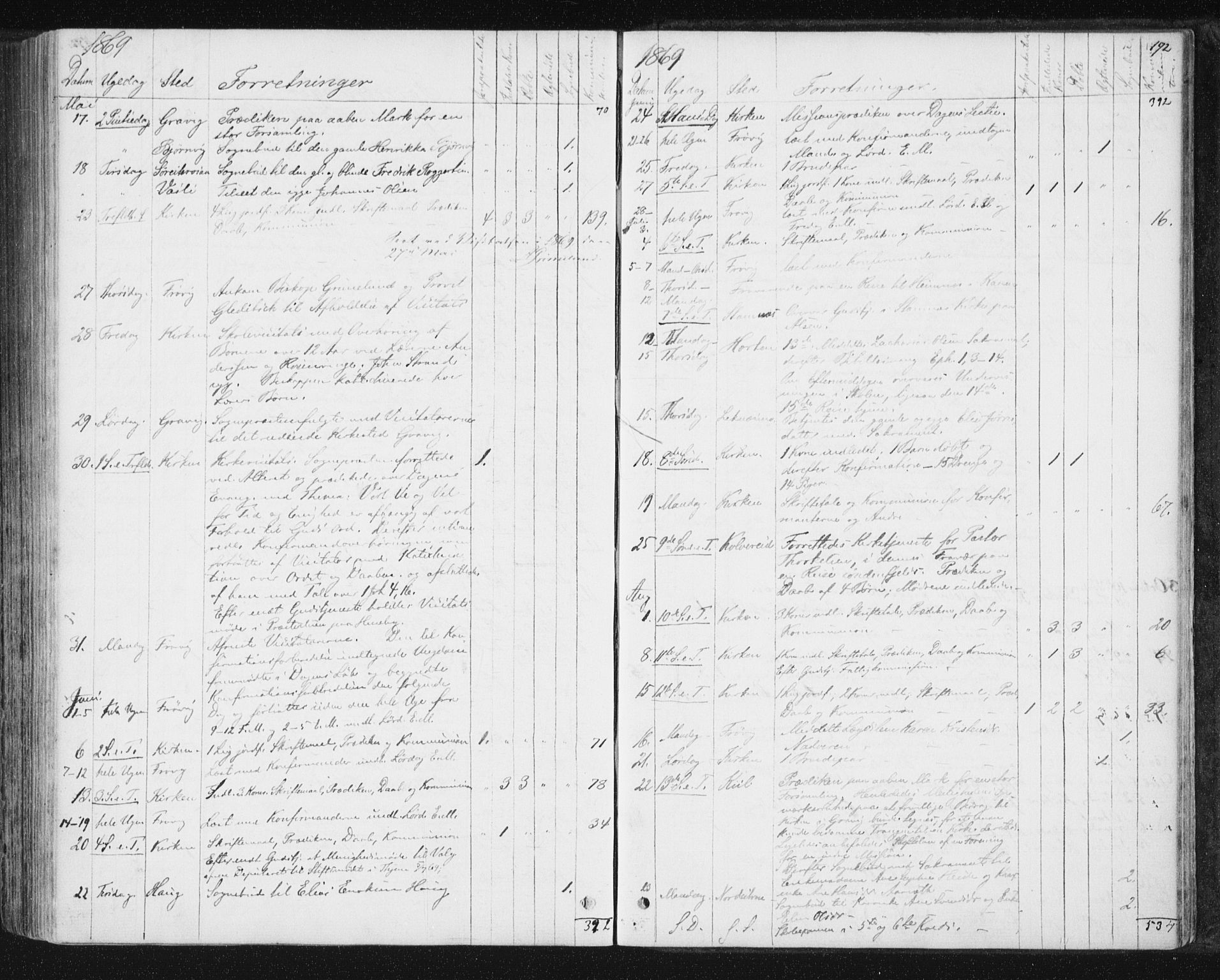 Ministerialprotokoller, klokkerbøker og fødselsregistre - Nord-Trøndelag, SAT/A-1458/788/L0696: Ministerialbok nr. 788A03, 1863-1877, s. 192