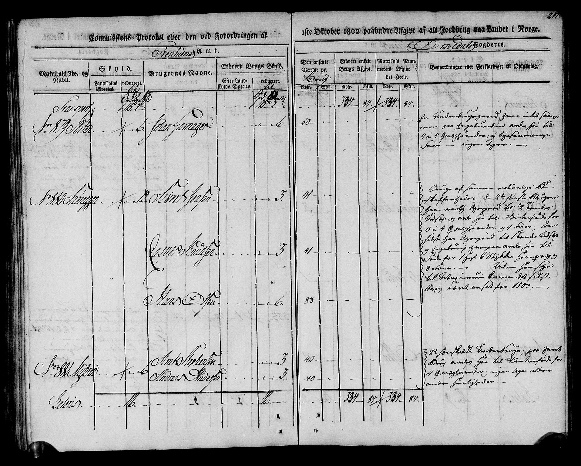 Rentekammeret inntil 1814, Realistisk ordnet avdeling, AV/RA-EA-4070/N/Ne/Nea/L0135: Orkdal og Gauldal fogderi. Kommisjonsprotokoll for Orkdalen, 1803, s. 217