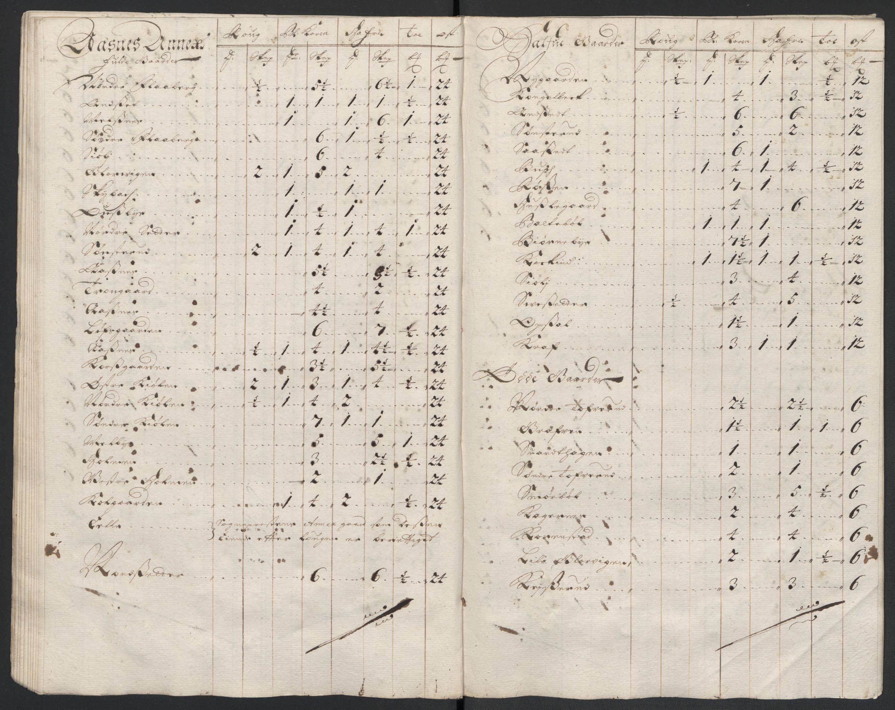 Rentekammeret inntil 1814, Reviderte regnskaper, Fogderegnskap, RA/EA-4092/R13/L0835: Fogderegnskap Solør, Odal og Østerdal, 1697, s. 193