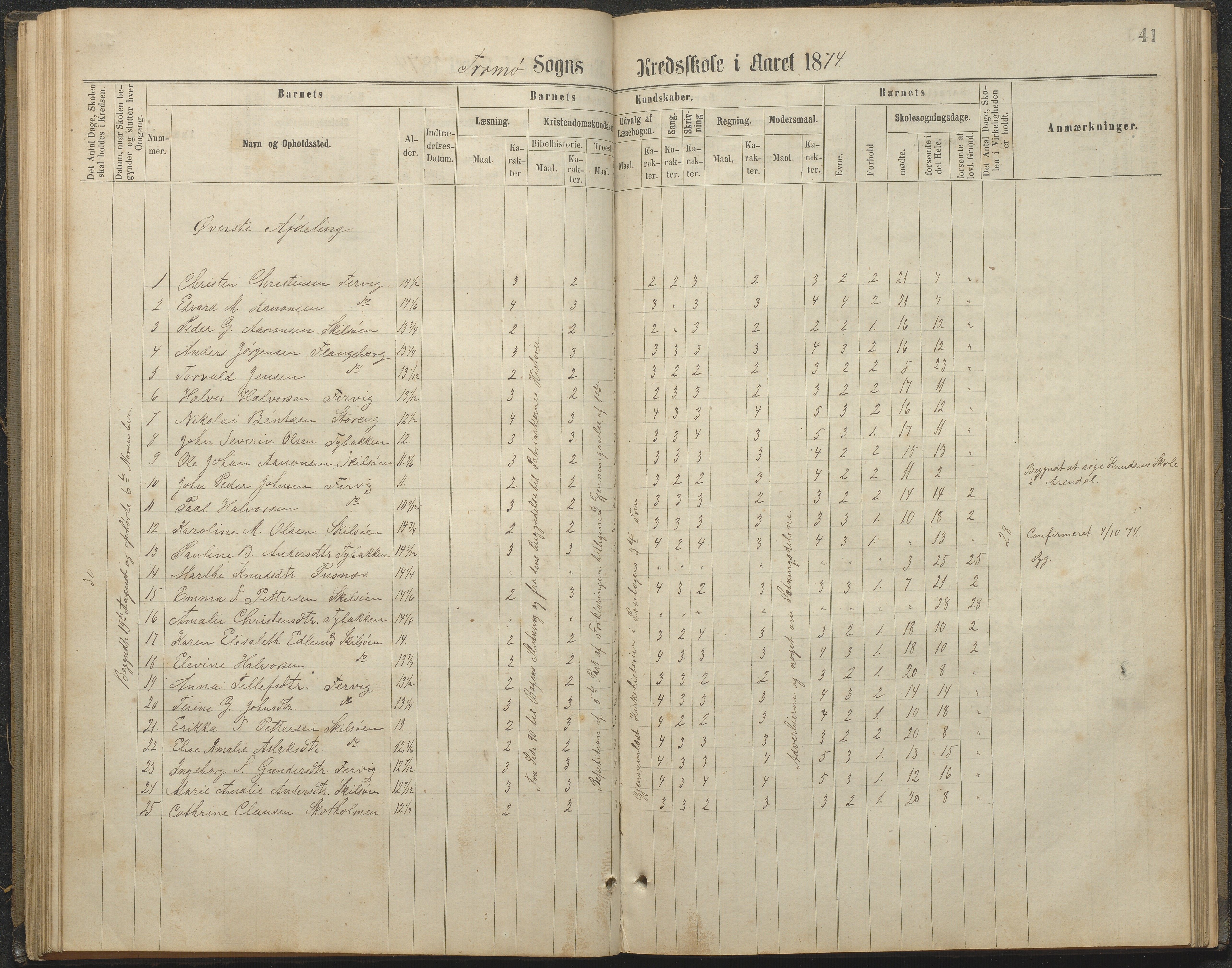 Tromøy kommune frem til 1971, AAKS/KA0921-PK/04/L0032: Færvik (Roligheden) - Karakterprotokoll, 1864-1889, s. 41