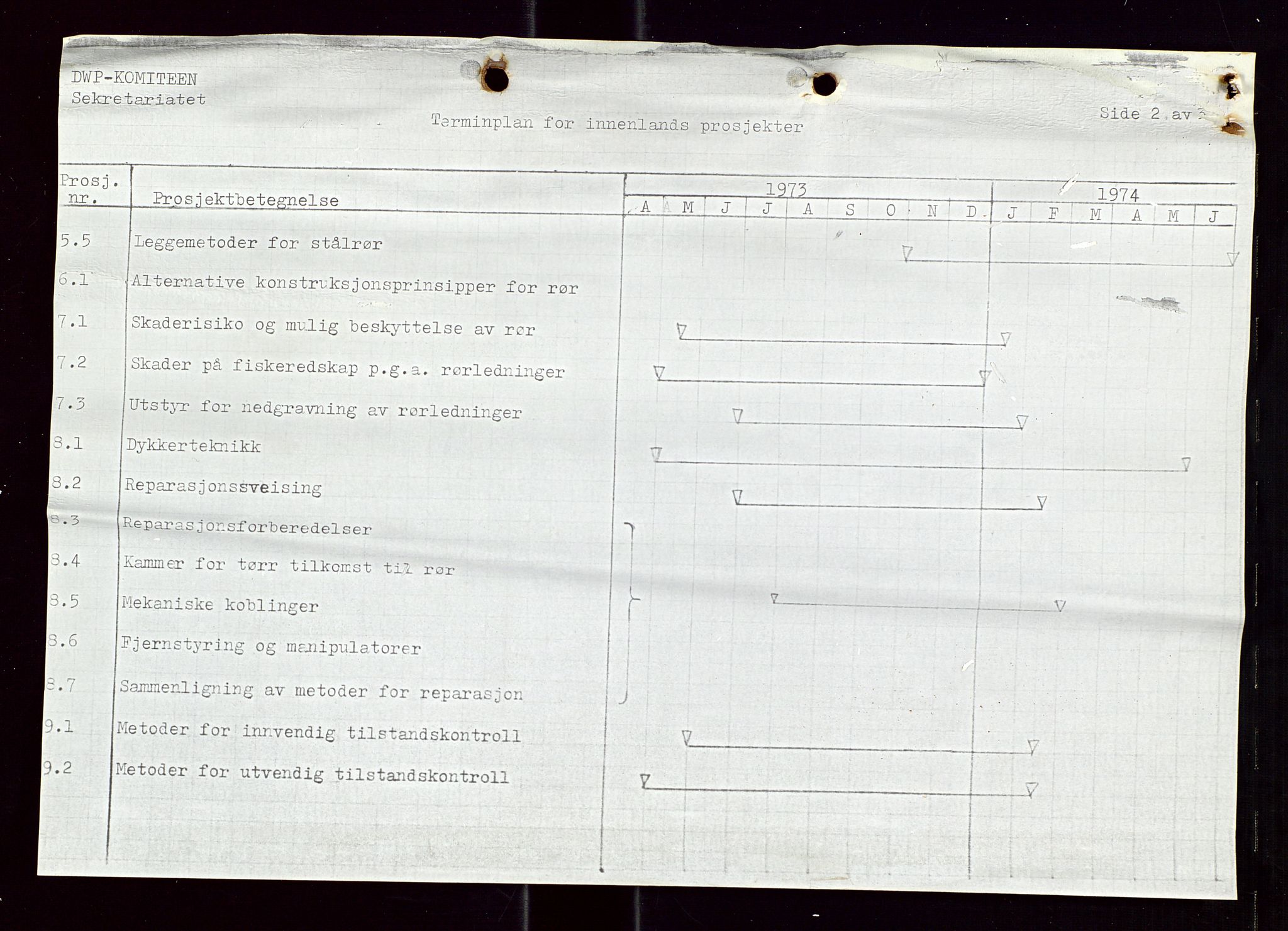 Industridepartementet, Oljekontoret, AV/SAST-A-101348/Di/L0002: DWP, måneds- kvartals- halvårs- og årsrapporter, økonomi, personell, div., 1972-1974, s. 263