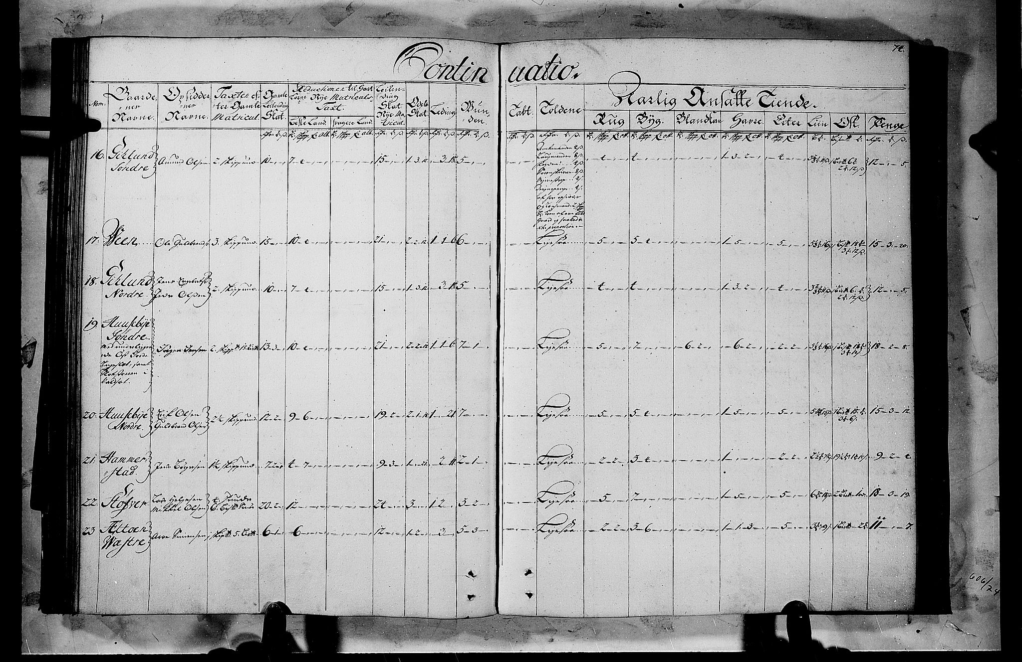 Rentekammeret inntil 1814, Realistisk ordnet avdeling, RA/EA-4070/N/Nb/Nbf/L0103b: Hedmark matrikkelprotokoll, 1723, s. 72b-73a