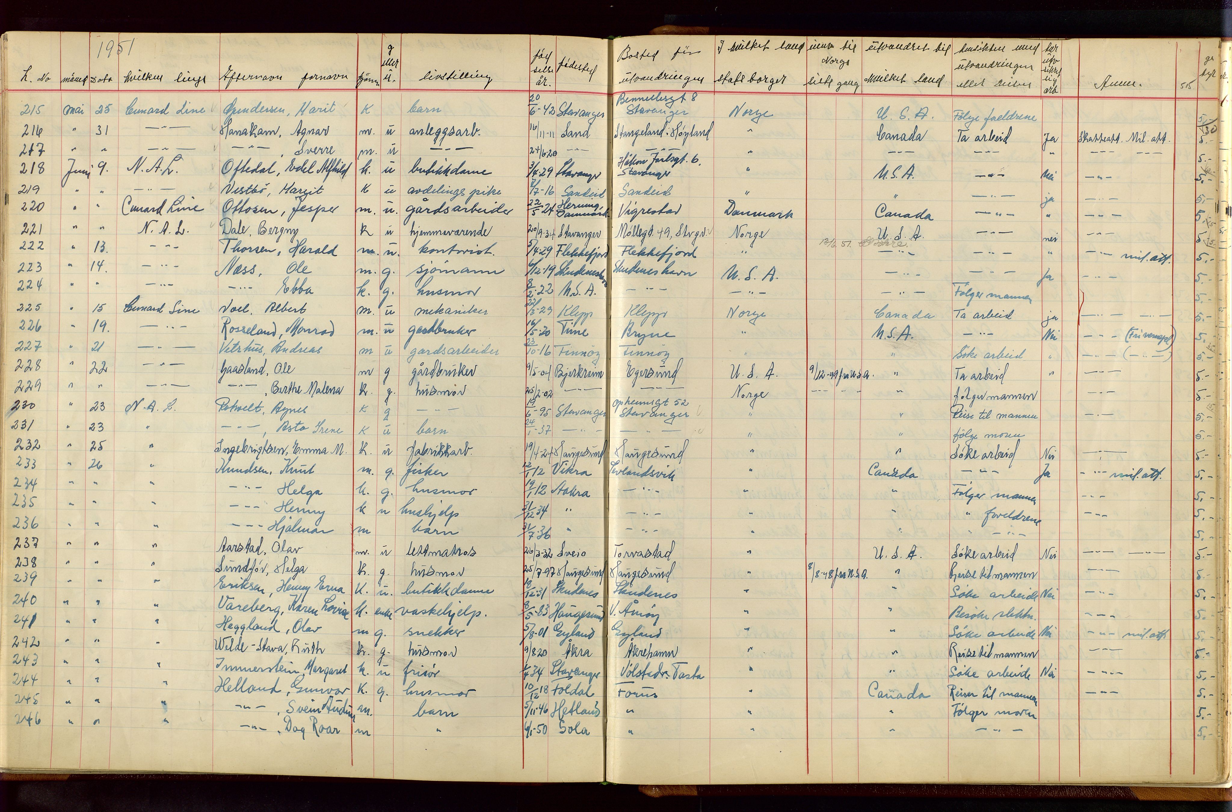 Stavanger politikammer, AV/SAST-A-100361/001/H/Hc/Hcc/L0001: Emigrantprotokoll, 1929-1955, s. 514-515