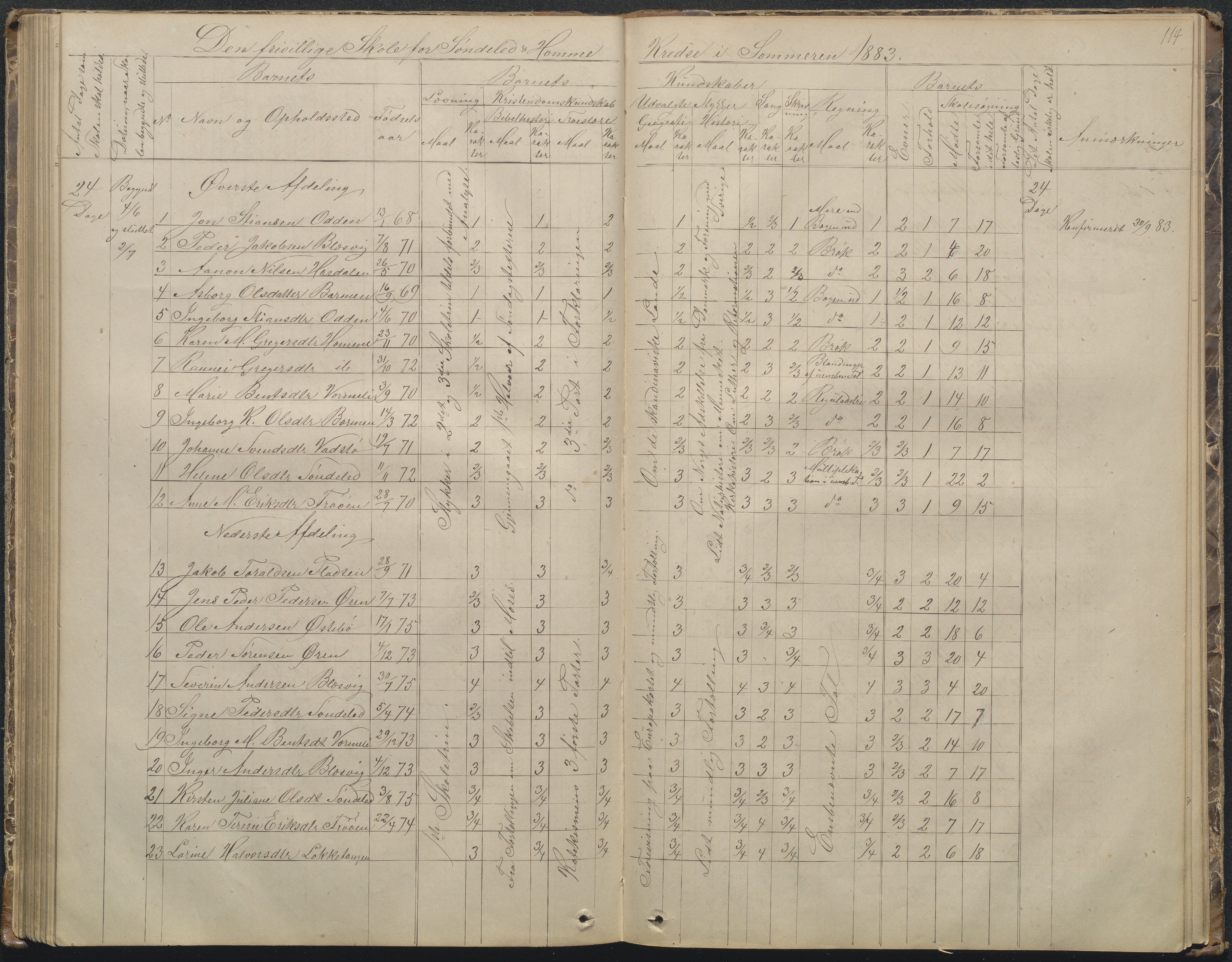 Søndeled kommune, AAKS/KA0913-PK/1/05/05f/L0002: Skoleprotokoll, 1862-1895, s. 114