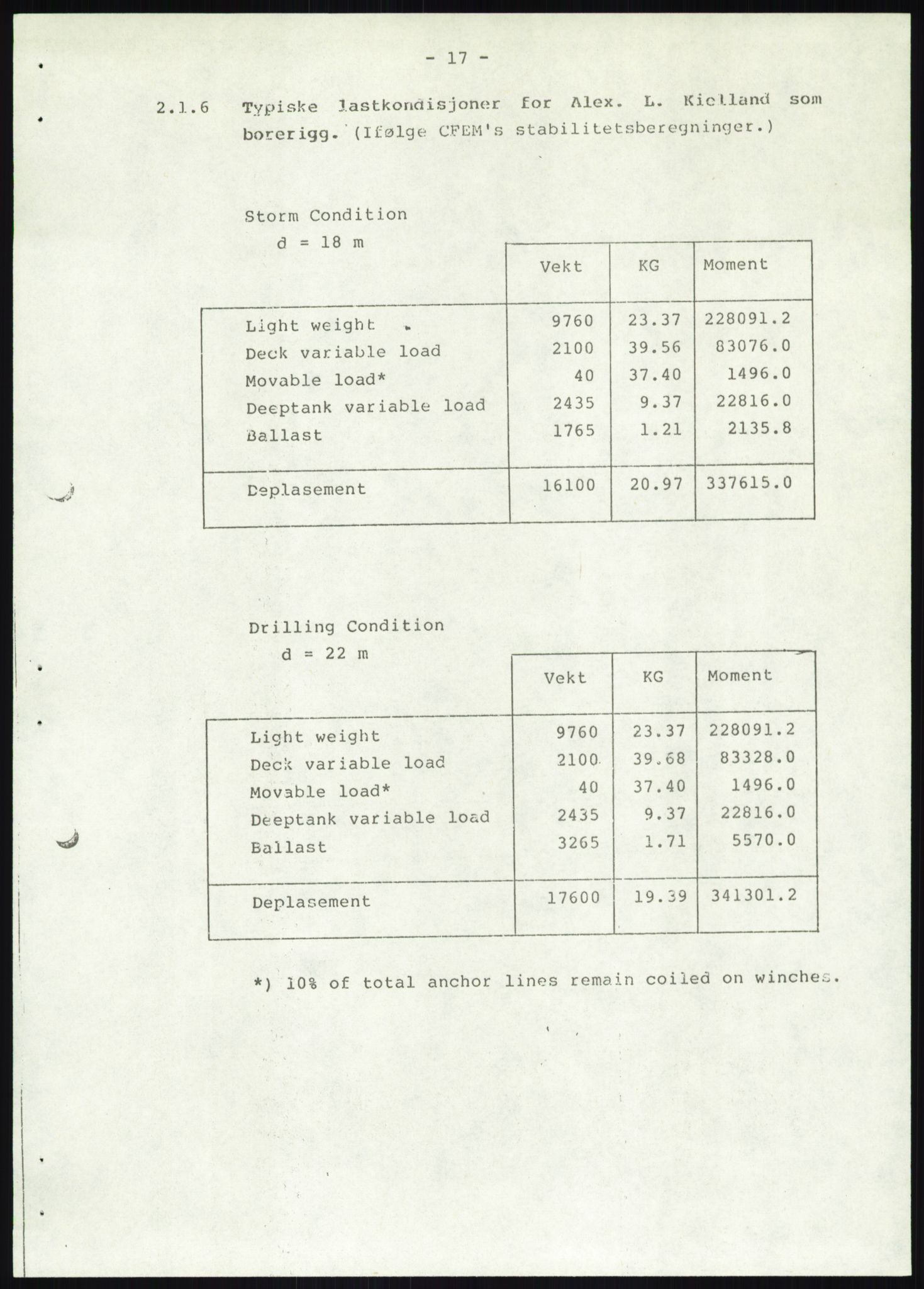 Justisdepartementet, Granskningskommisjonen ved Alexander Kielland-ulykken 27.3.1980, AV/RA-S-1165/D/L0019: S Værforhold (Doku.liste + S1-S5 av 5)/ T (T1-T2)/ U Stabilitet (Doku.liste + U1-U5 av 5), 1980-1981, s. 831