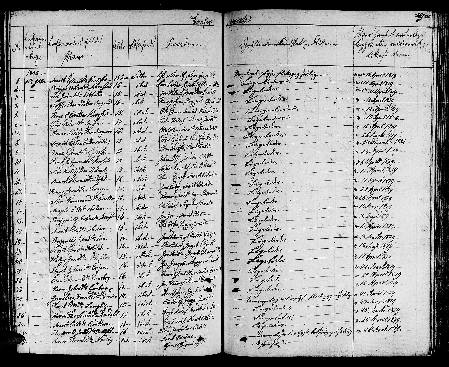 Ministerialprotokoller, klokkerbøker og fødselsregistre - Sør-Trøndelag, SAT/A-1456/695/L1143: Ministerialbok nr. 695A05 /1, 1824-1842, s. 260