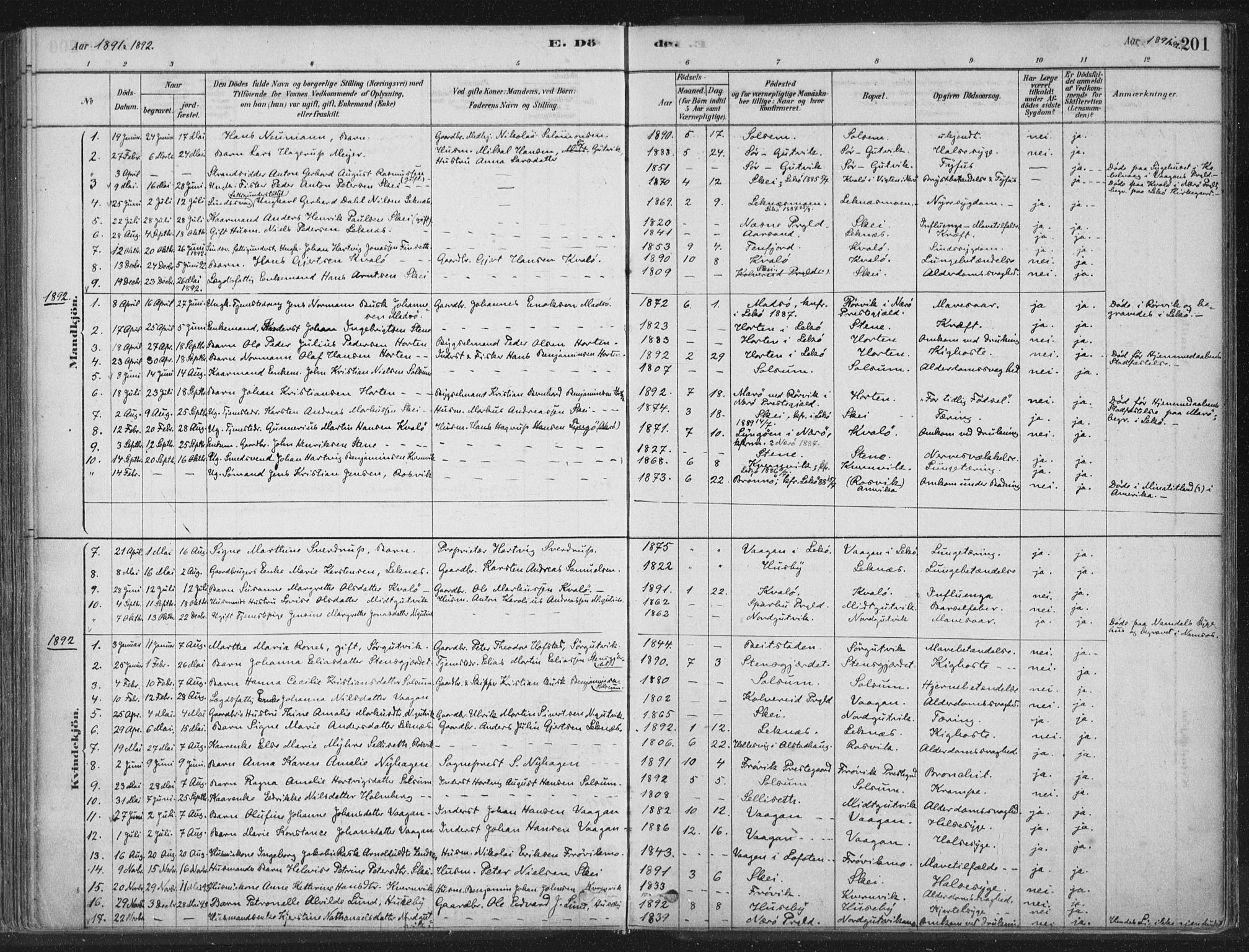 Ministerialprotokoller, klokkerbøker og fødselsregistre - Nord-Trøndelag, SAT/A-1458/788/L0697: Ministerialbok nr. 788A04, 1878-1902, s. 201