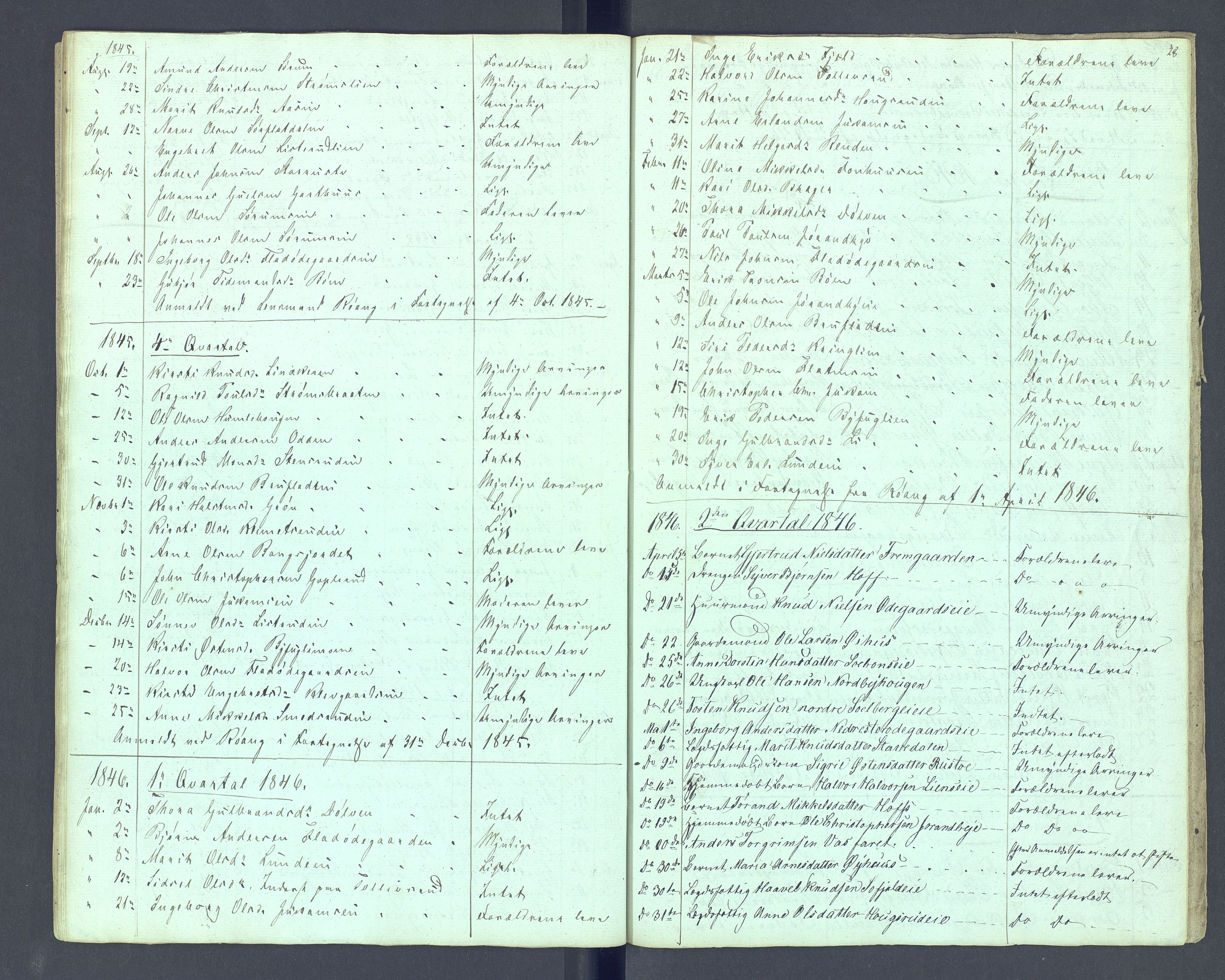 Valdres sorenskriveri, AV/SAH-TING-016/J/Je/L0001/0004: Dødsfallsprotokoller / Dødsfallsprotokoll, 1844-1847, s. 28