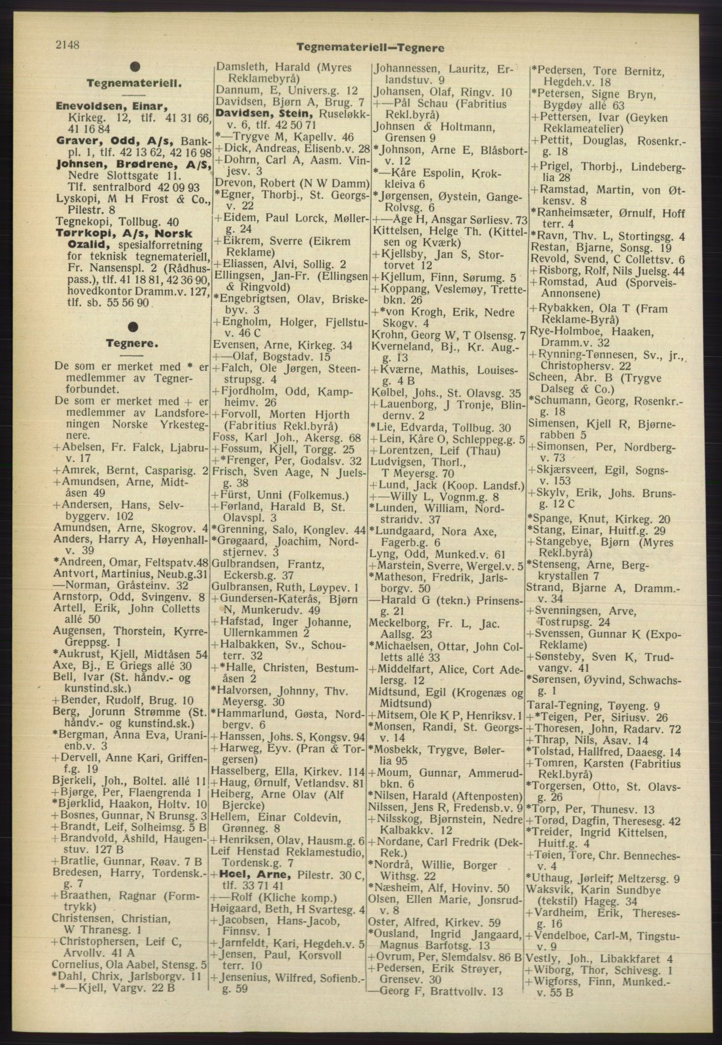 Kristiania/Oslo adressebok, PUBL/-, 1960-1961, s. 2148
