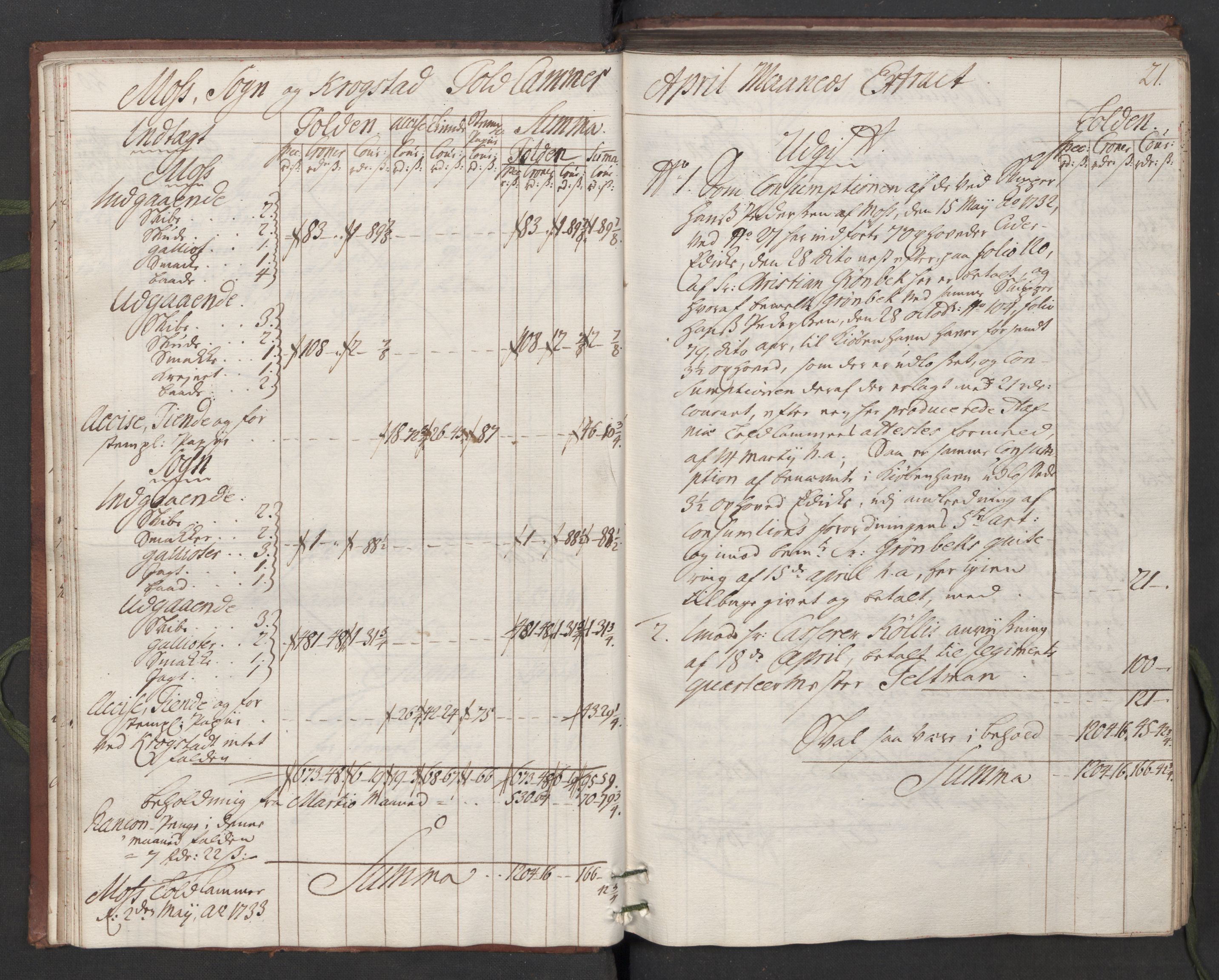 Generaltollkammeret, tollregnskaper, AV/RA-EA-5490/R05/L0014/0001: Tollregnskaper Moss, Son, Krokstad / Hovedtollbok, 1733, s. 20b-21a