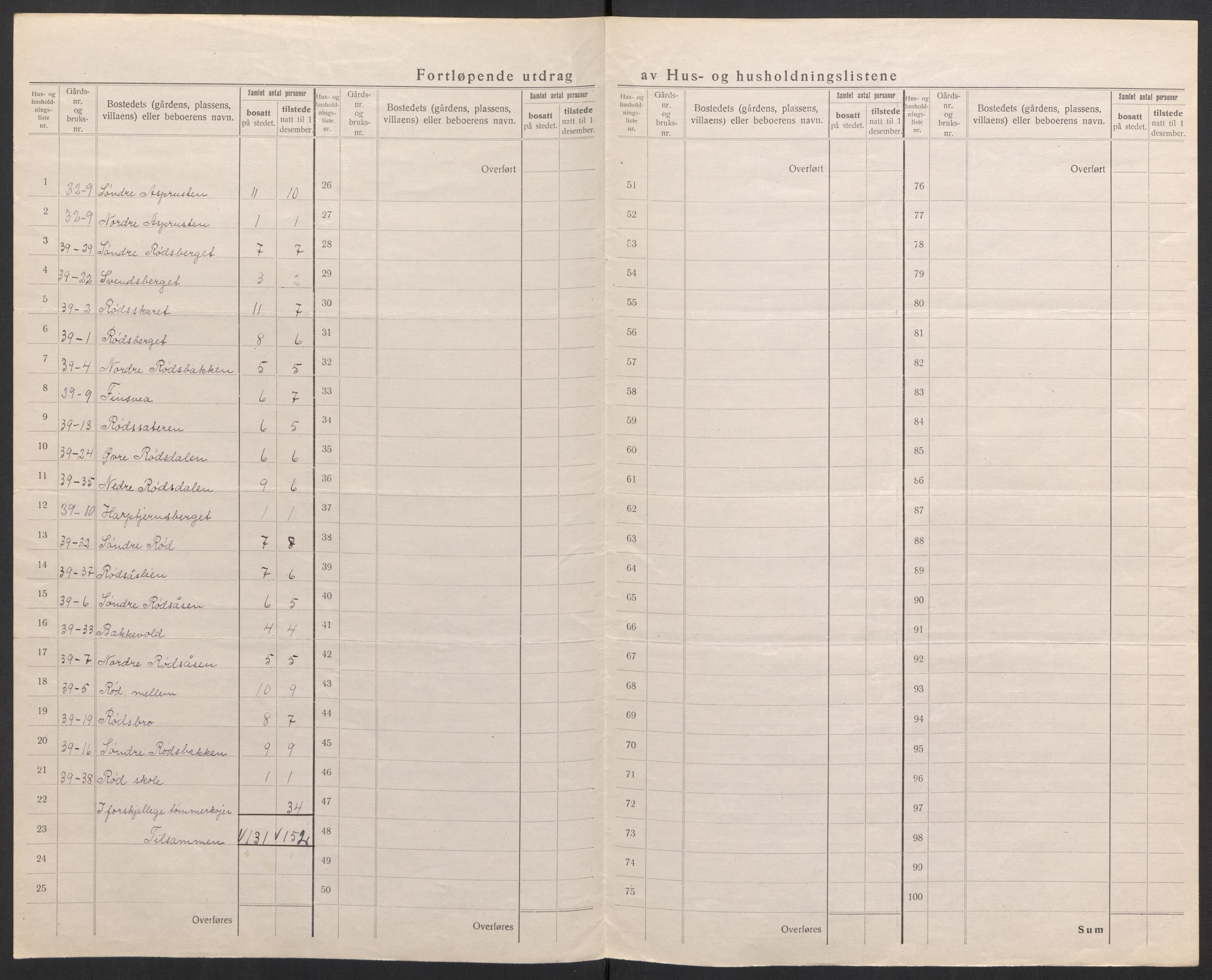 SAH, Folketelling 1920 for 0429 Åmot herred, 1920, s. 33