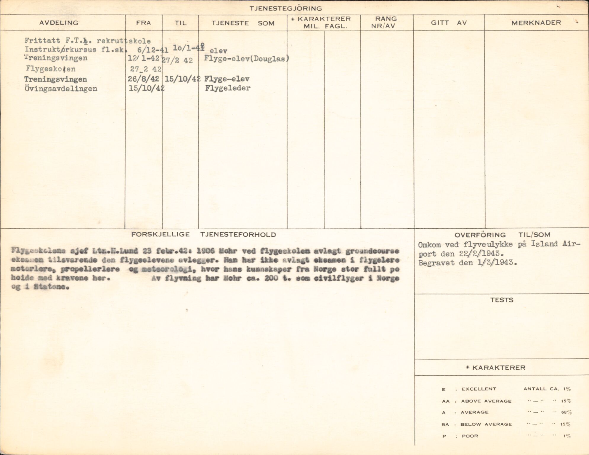 Forsvaret, Forsvarets overkommando/Luftforsvarsstaben, AV/RA-RAFA-4079/P/Pa/L0037: Personellpapirer, 1914, s. 189