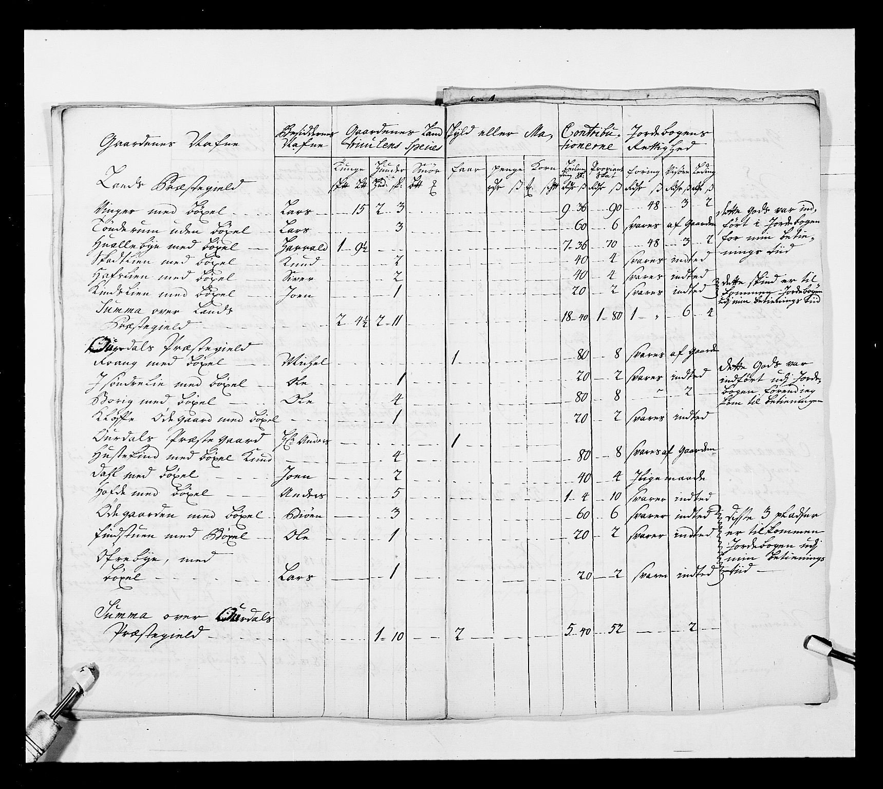 Stattholderembetet 1572-1771, AV/RA-EA-2870/Ek/L0038/0001: Jordebøker o.a. 1720-1728 vedkommende krongodset: / Krongods i Akershus bispedømme og Kristiansand bispedømme, 1720-1722, s. 95