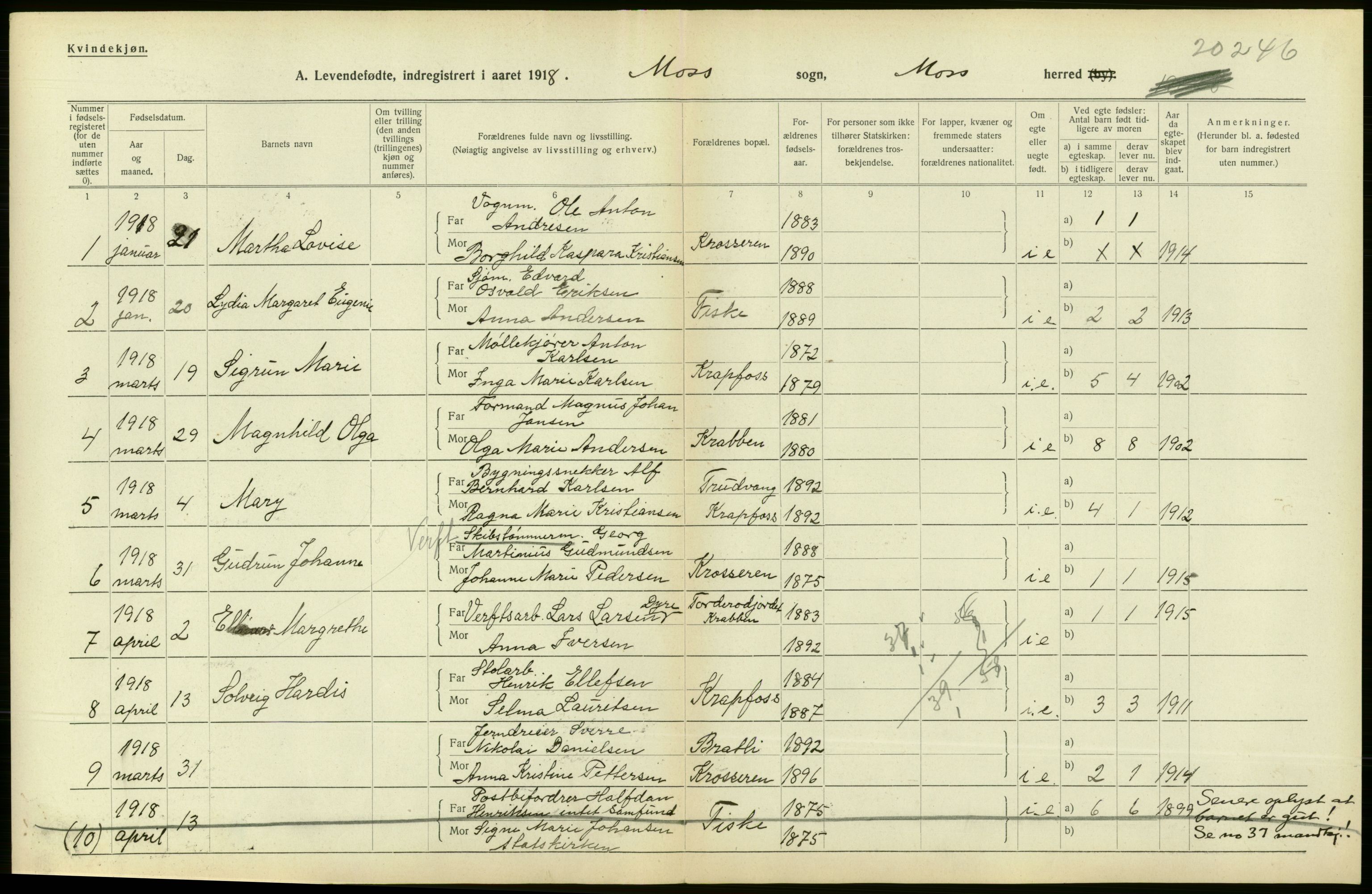 Statistisk sentralbyrå, Sosiodemografiske emner, Befolkning, RA/S-2228/D/Df/Dfb/Dfbh/L0001: Østfold fylke: Levendefødte menn og kvinner. Bygder., 1918, s. 460