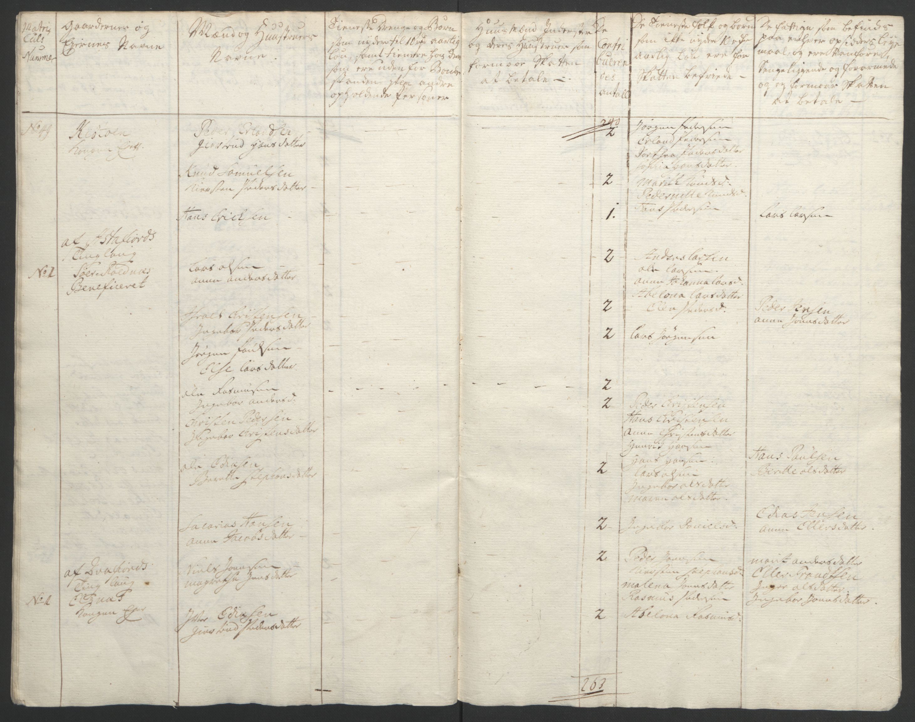 Rentekammeret inntil 1814, Realistisk ordnet avdeling, RA/EA-4070/Ol/L0022b: [Gg 10]: Ekstraskatten, 23.09.1762. Senja og Troms, 1765-1768, s. 226