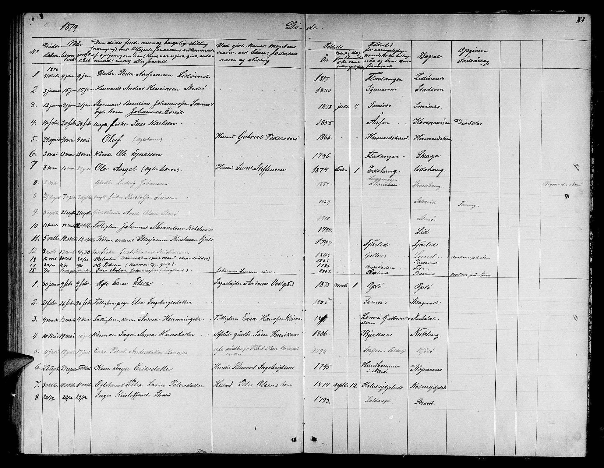 Ministerialprotokoller, klokkerbøker og fødselsregistre - Nord-Trøndelag, SAT/A-1458/780/L0650: Klokkerbok nr. 780C02, 1866-1884, s. 88