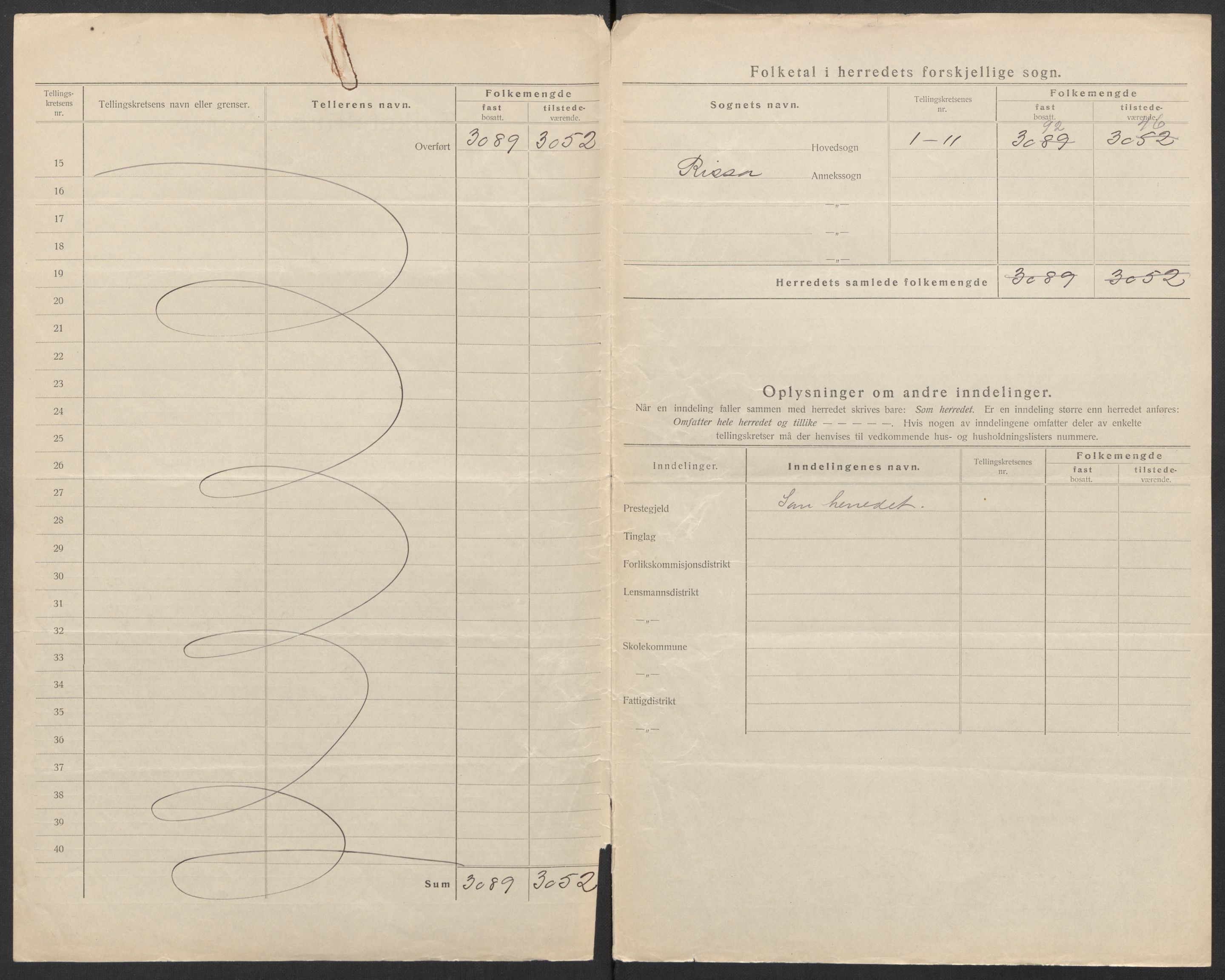 SAT, Folketelling 1920 for 1624 Rissa herred, 1920, s. 4