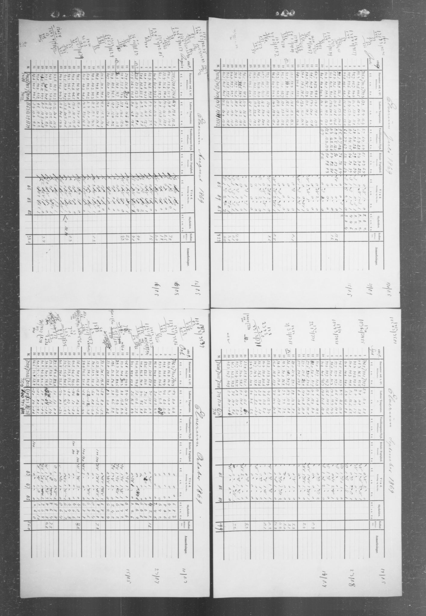 Det norske meteorologiske institutt, AV/RA-S-1570, 1869-1930, s. 361