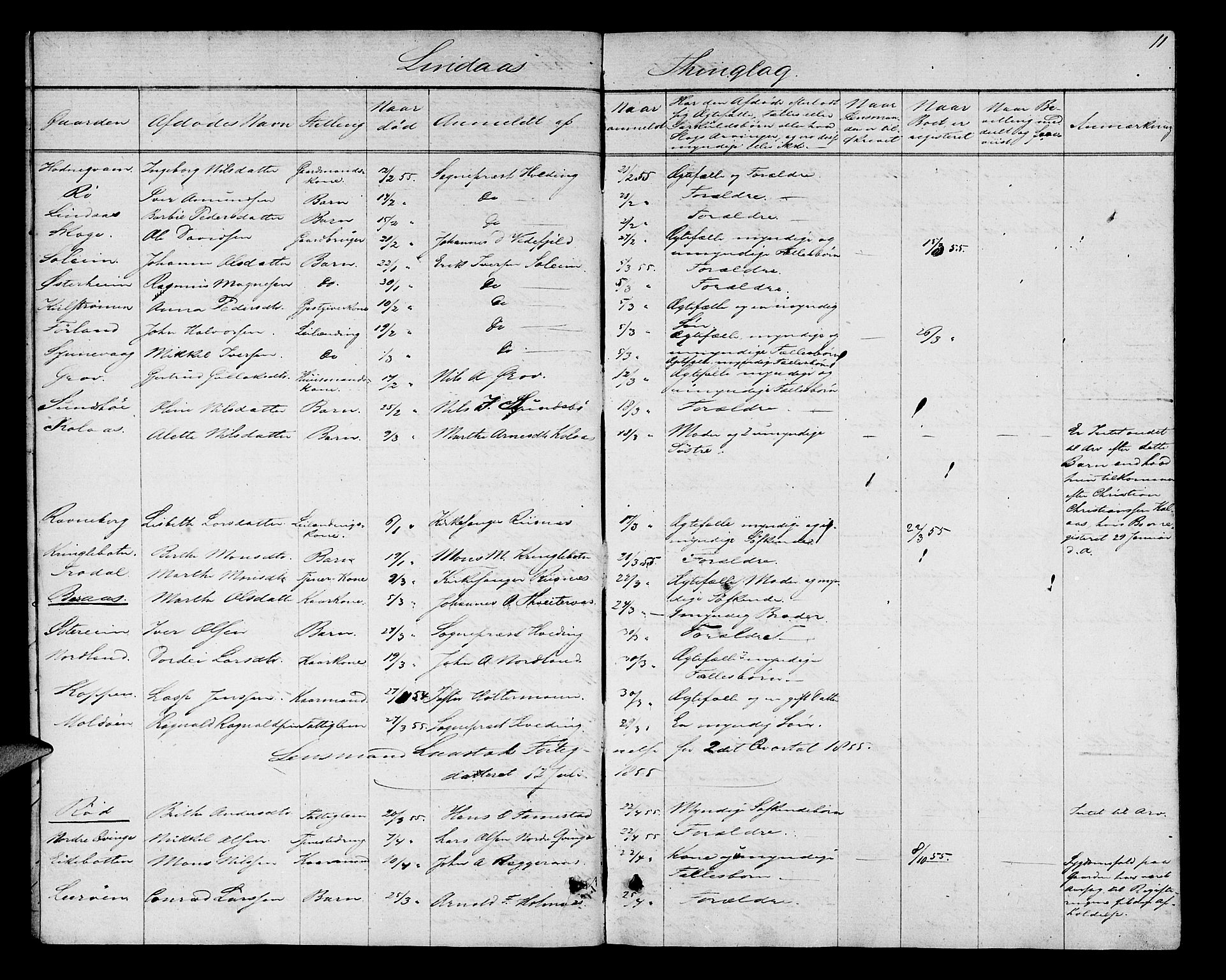 Nordhordland sorenskrivar, AV/SAB-A-2901/1/H/Hk/Hka/L0004: Dødsfallsprotokollar, 1853-1862, s. 11
