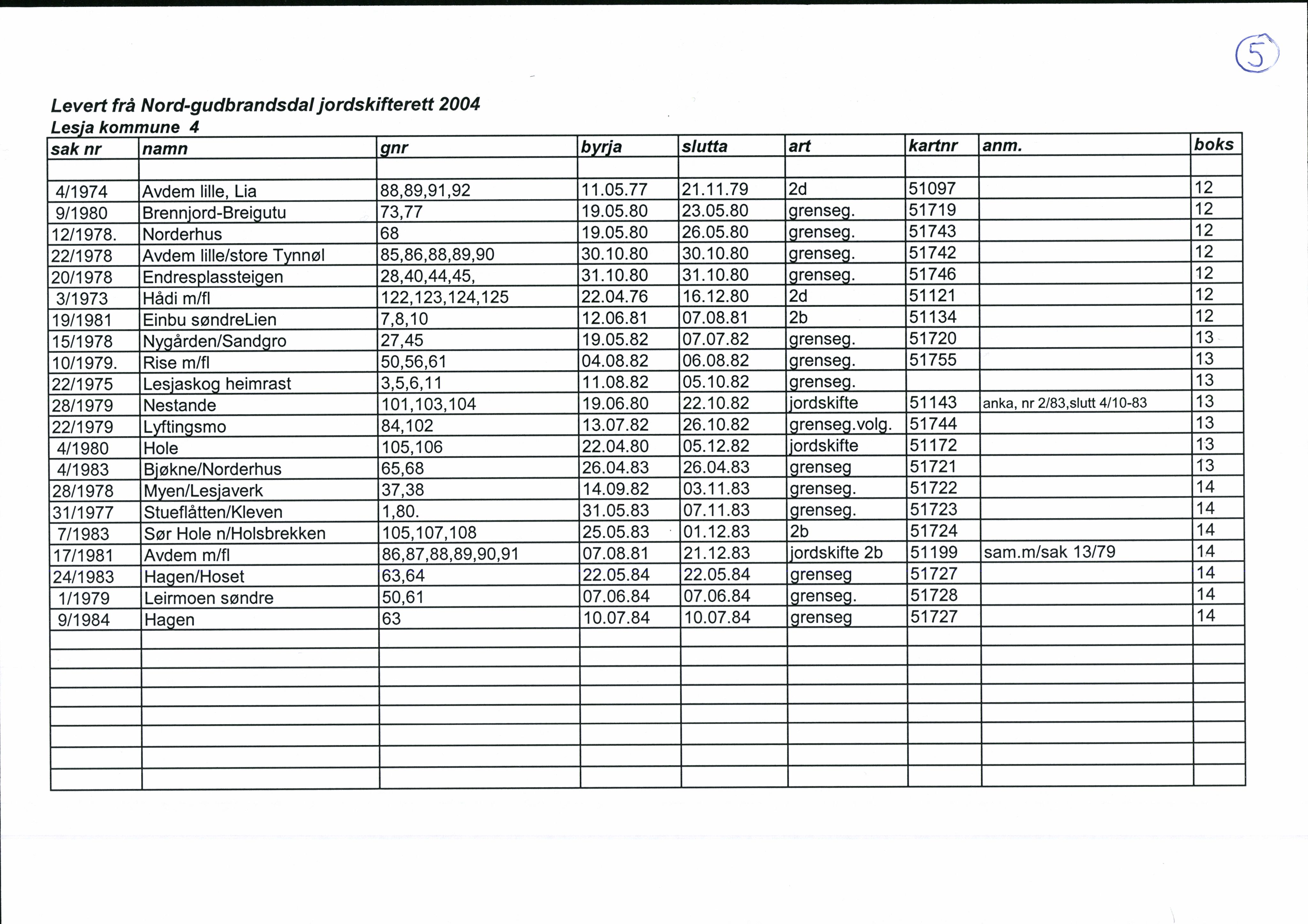 Nord-Gudbrandsdal jordskifterett, SAH/JORDSKIFTEO-005/H/Ha/L0001: Register, 1940-1995, s. 5