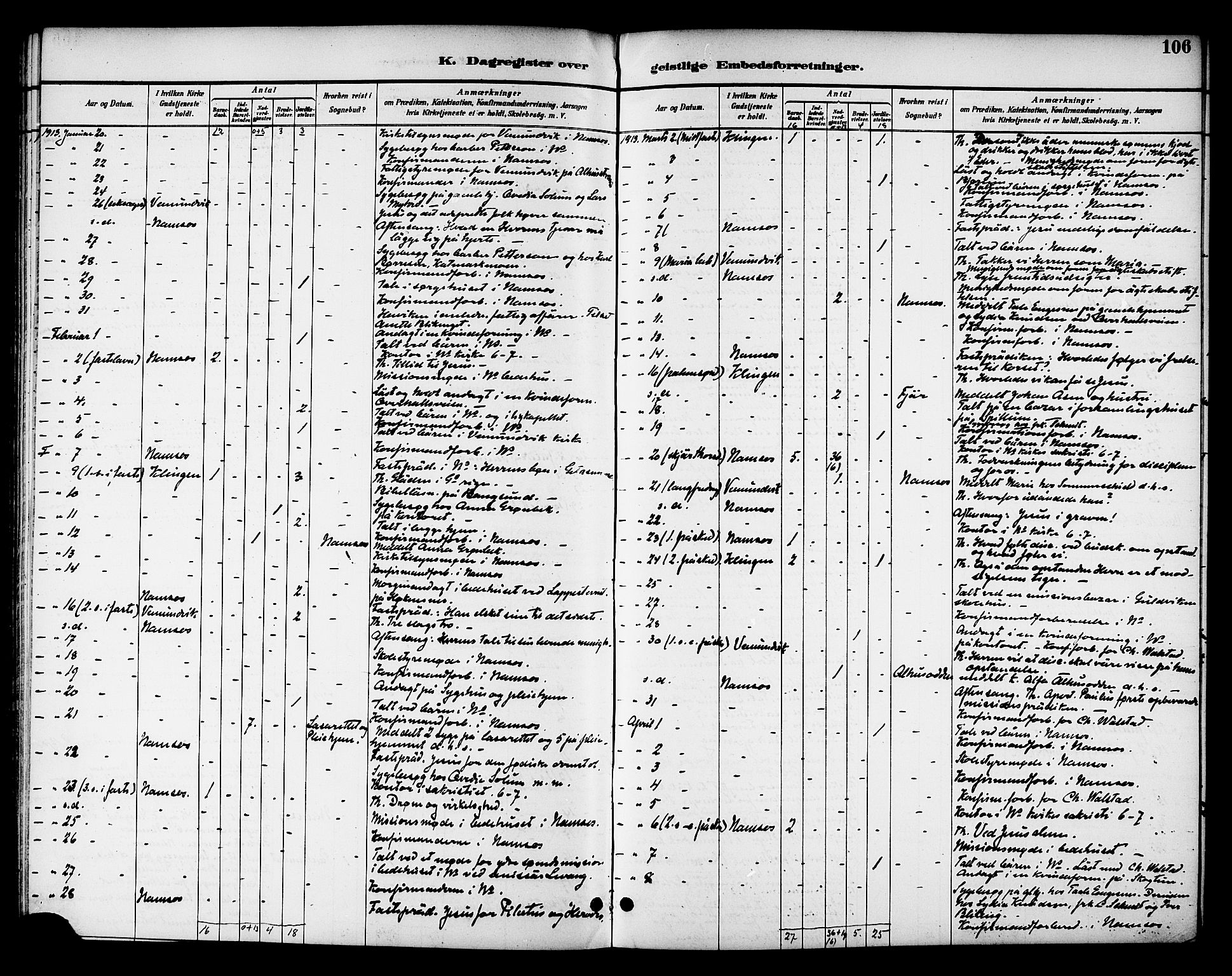 Ministerialprotokoller, klokkerbøker og fødselsregistre - Nord-Trøndelag, SAT/A-1458/768/L0575: Dagregister nr. 766A09, 1889-1931, s. 106