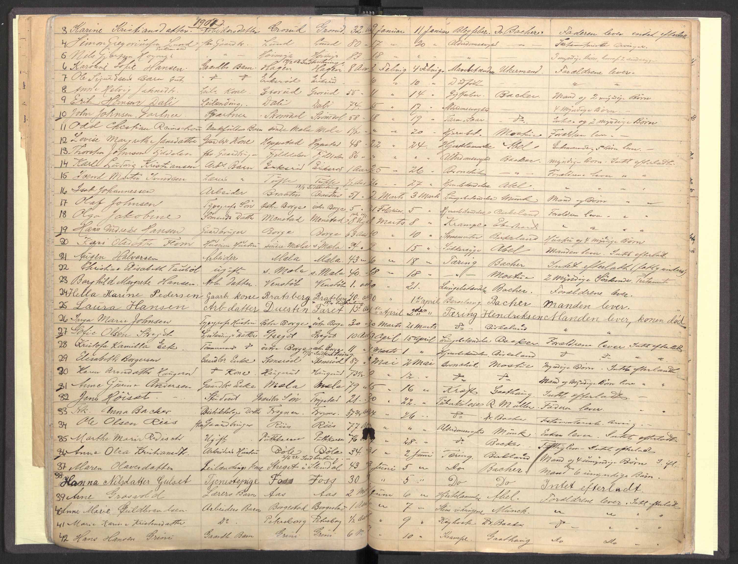 Gjerpen og Siljan lensmannskontor, AV/SAKO-A-555/H/Ha/L0001: Dødsfallsprotokoll, 1893-1901