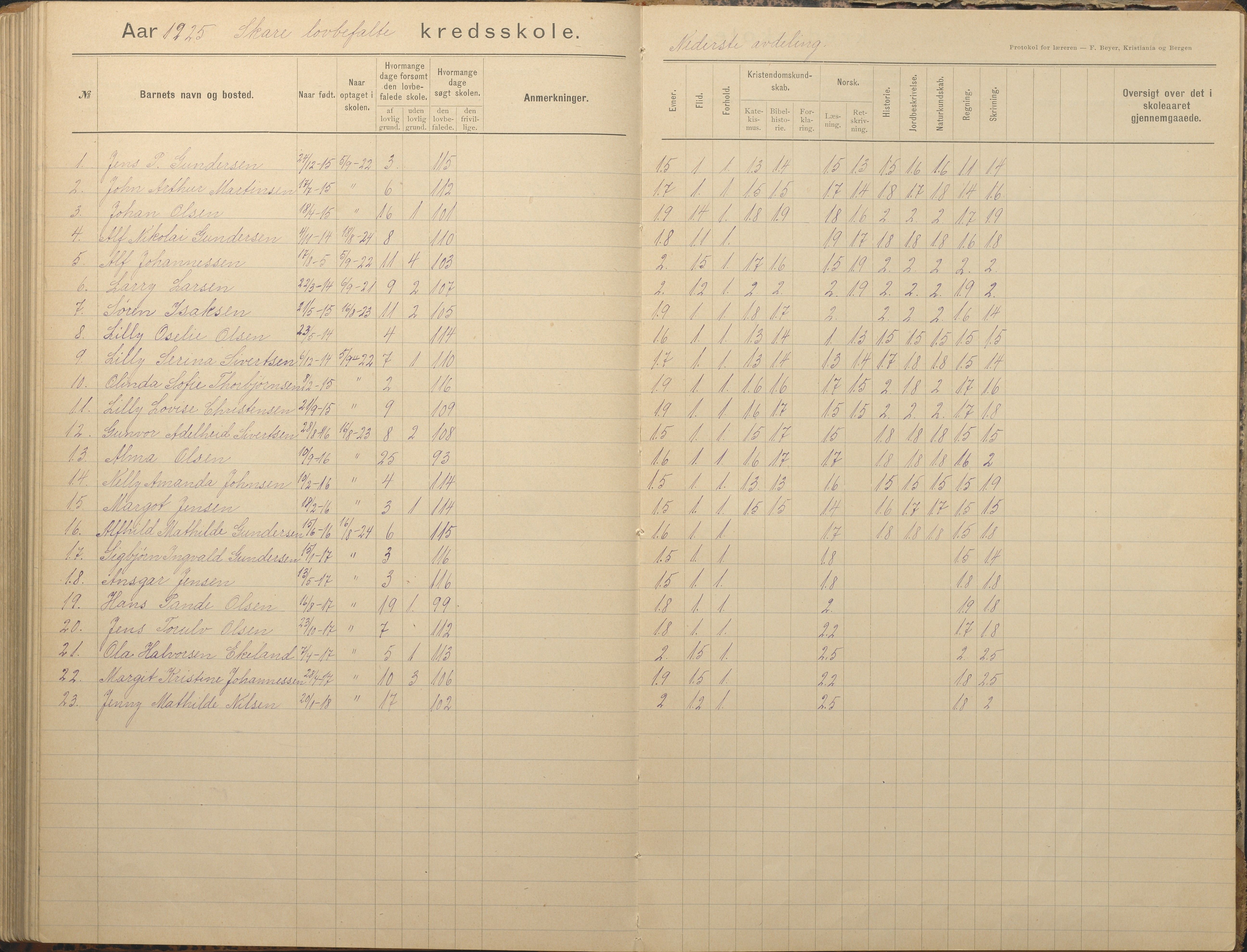 Tromøy kommune frem til 1971, AAKS/KA0921-PK/04/L0082: Skare - Karakterprotokoll, 1891-1946