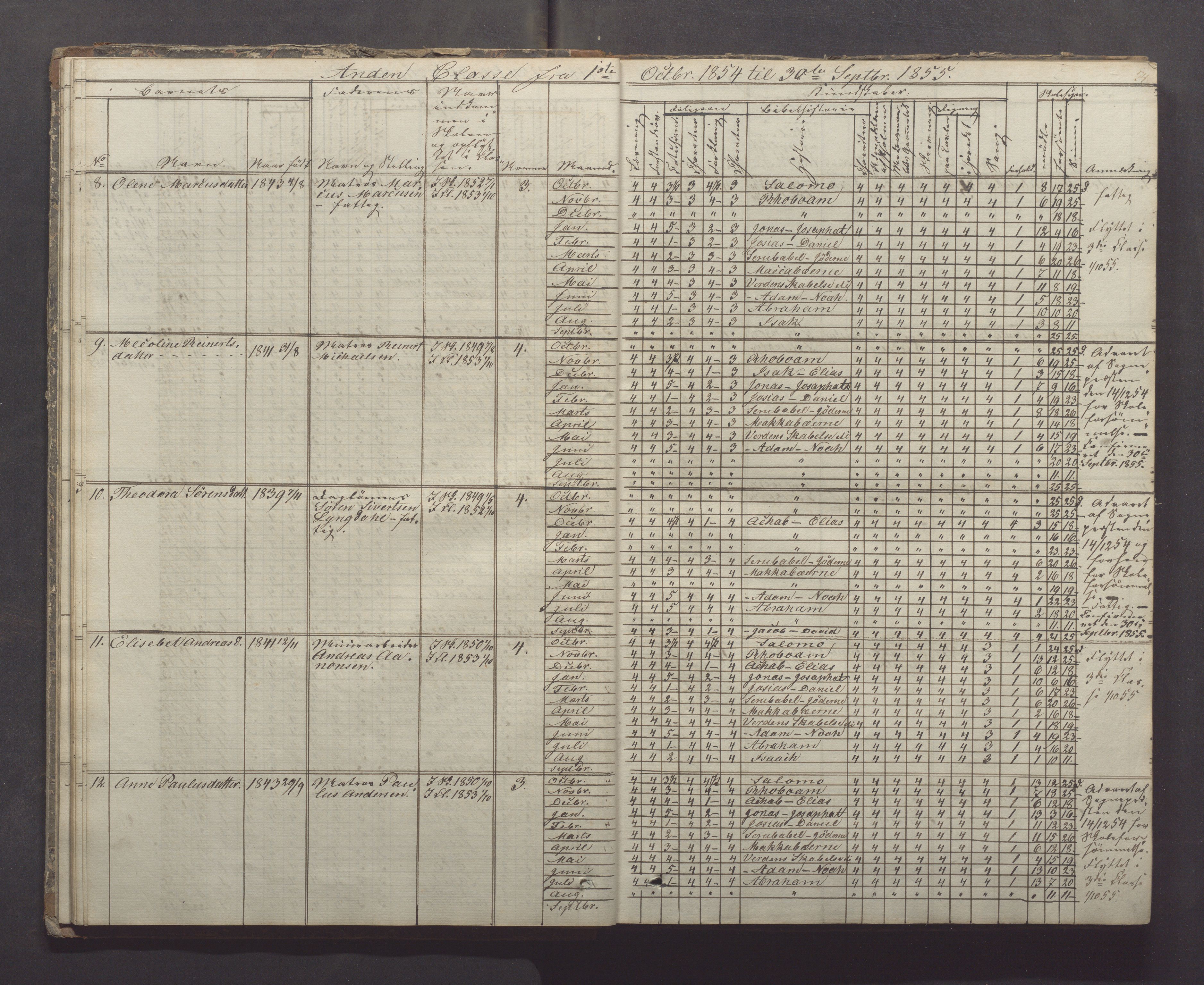 Egersund kommune (Ladested) - Egersund almueskole/folkeskole, IKAR/K-100521/H/L0005: Skoleprotokoll - Folkeskolen, 1853-1862, s. 24