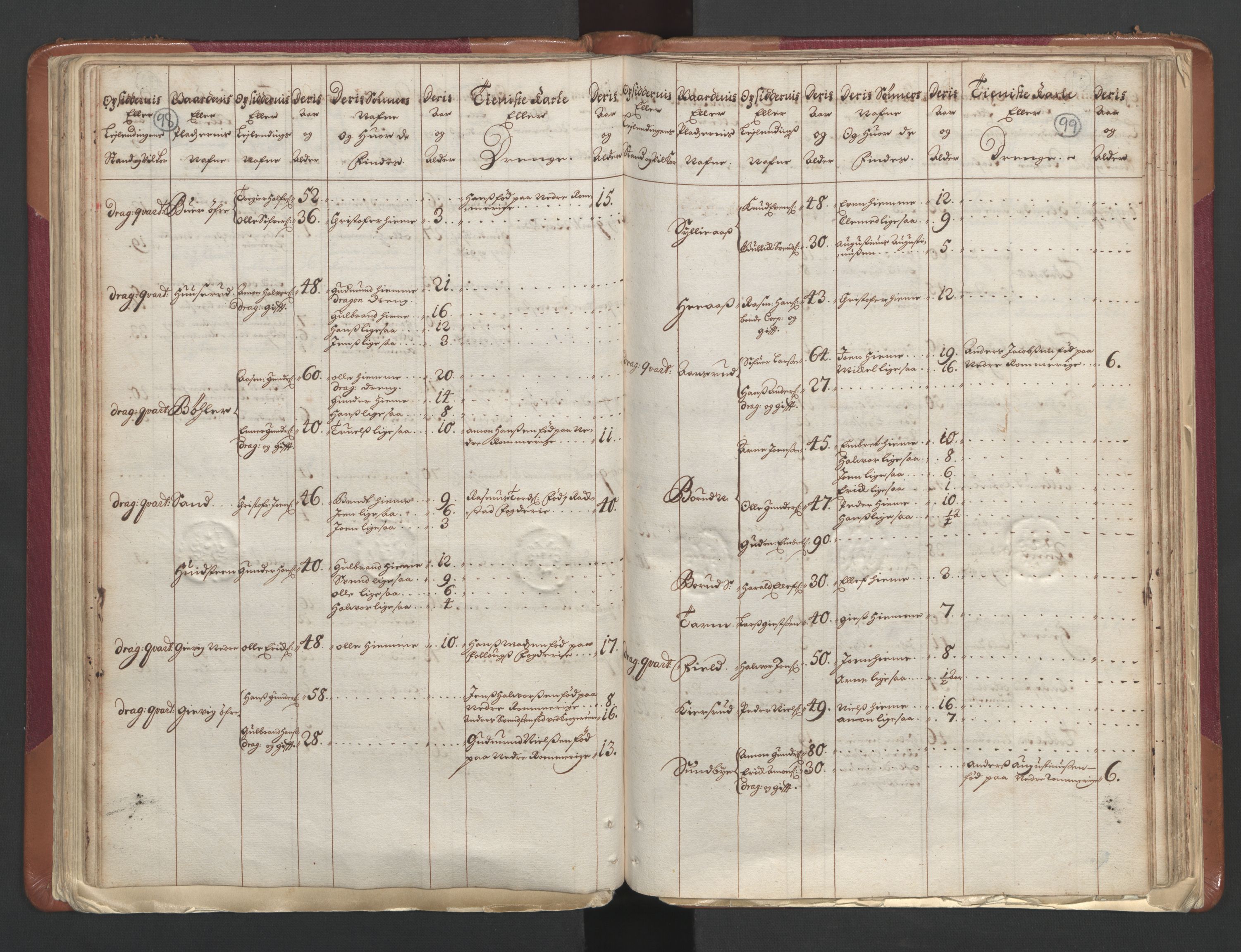 RA, Manntallet 1701, nr. 1: Moss, Onsøy, Tune og Veme fogderi og Nedre Romerike fogderi, 1701, s. 98-99