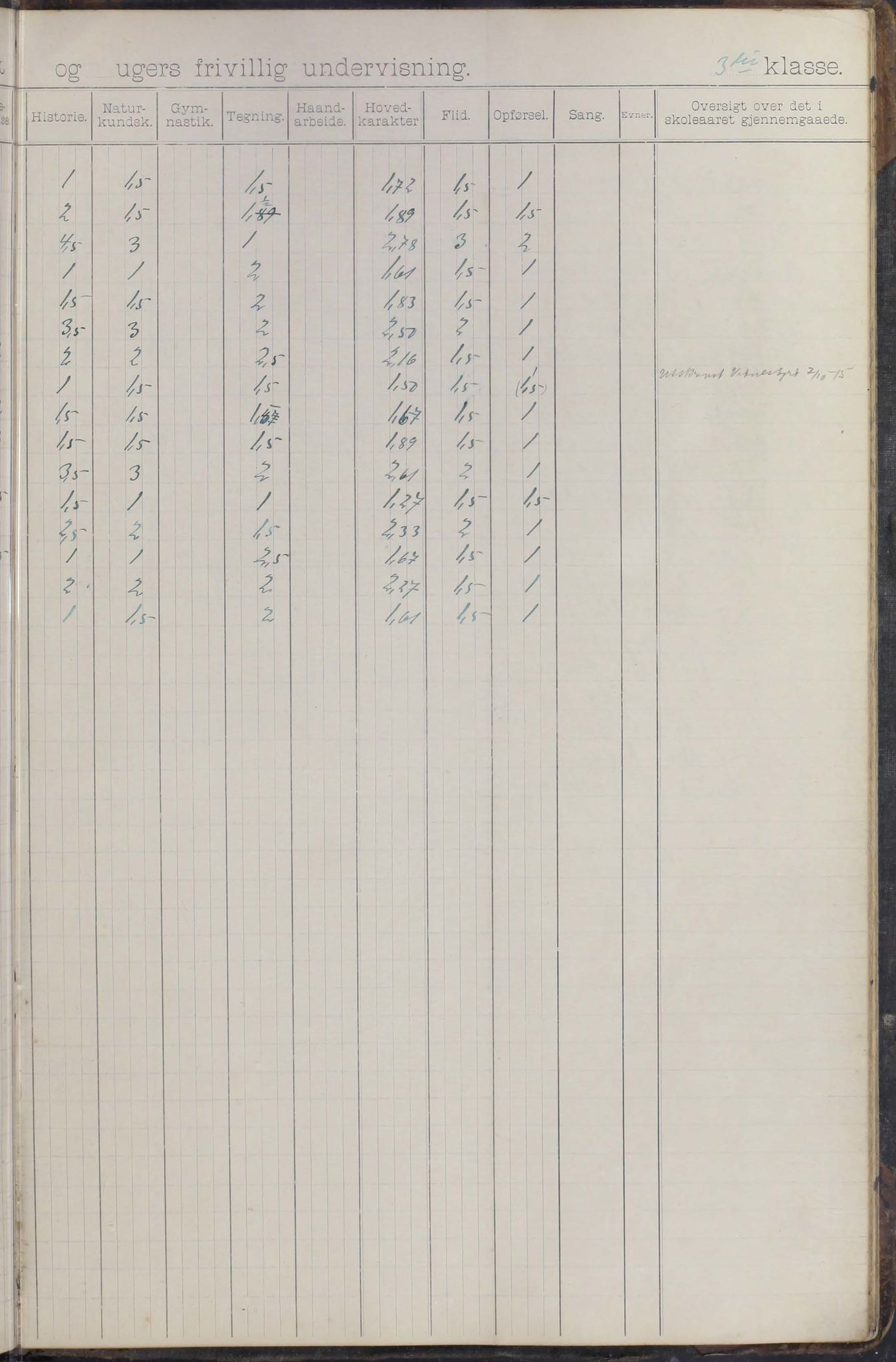 Moskenes kommune. Reine skolekrets, AIN/K-18740.510.03/F/Fa/L0003: Karakterprotokoll, 1892-1905