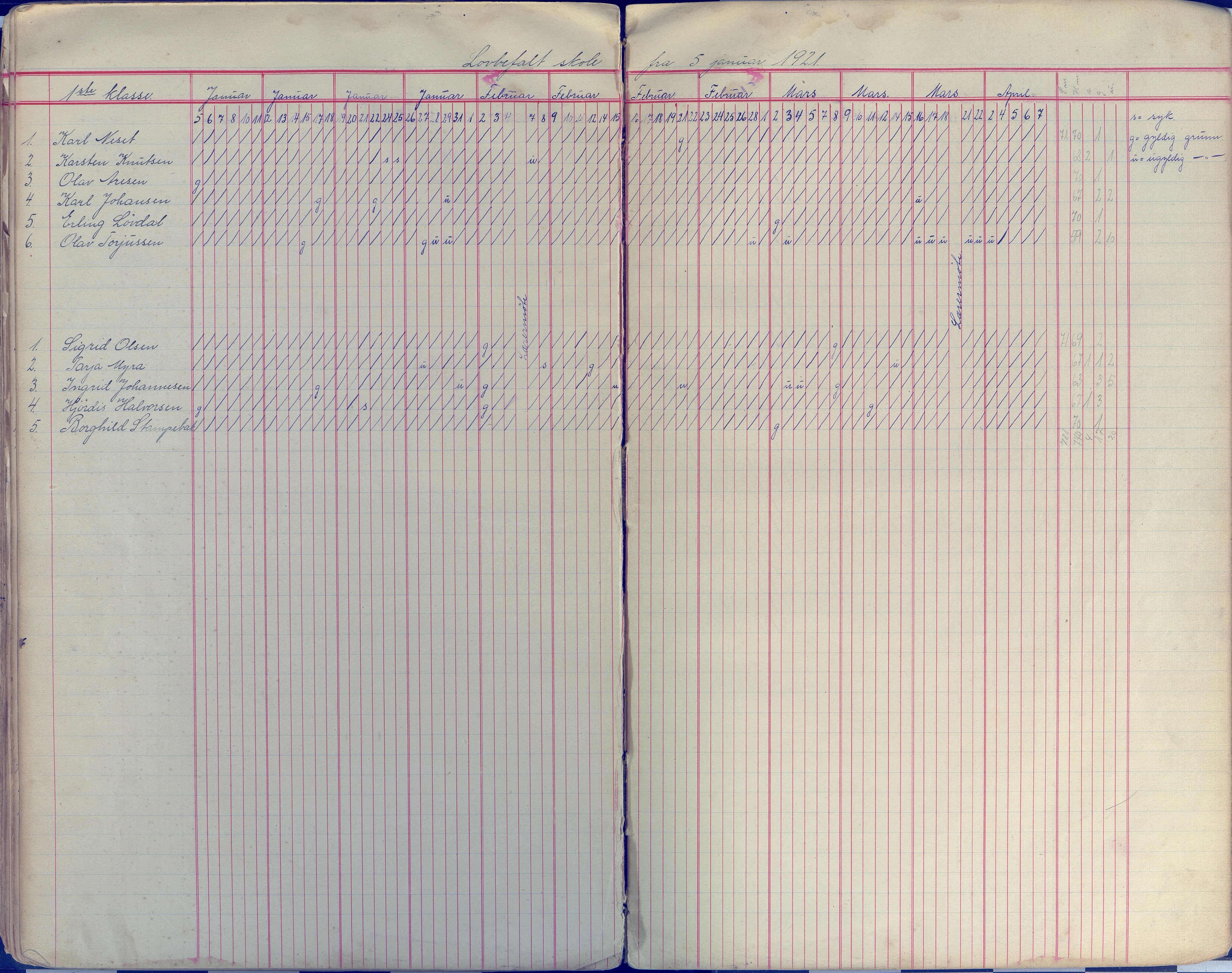 Øyestad kommune frem til 1979, AAKS/KA0920-PK/06/06E/L0009: Dagbok, 1900-1923