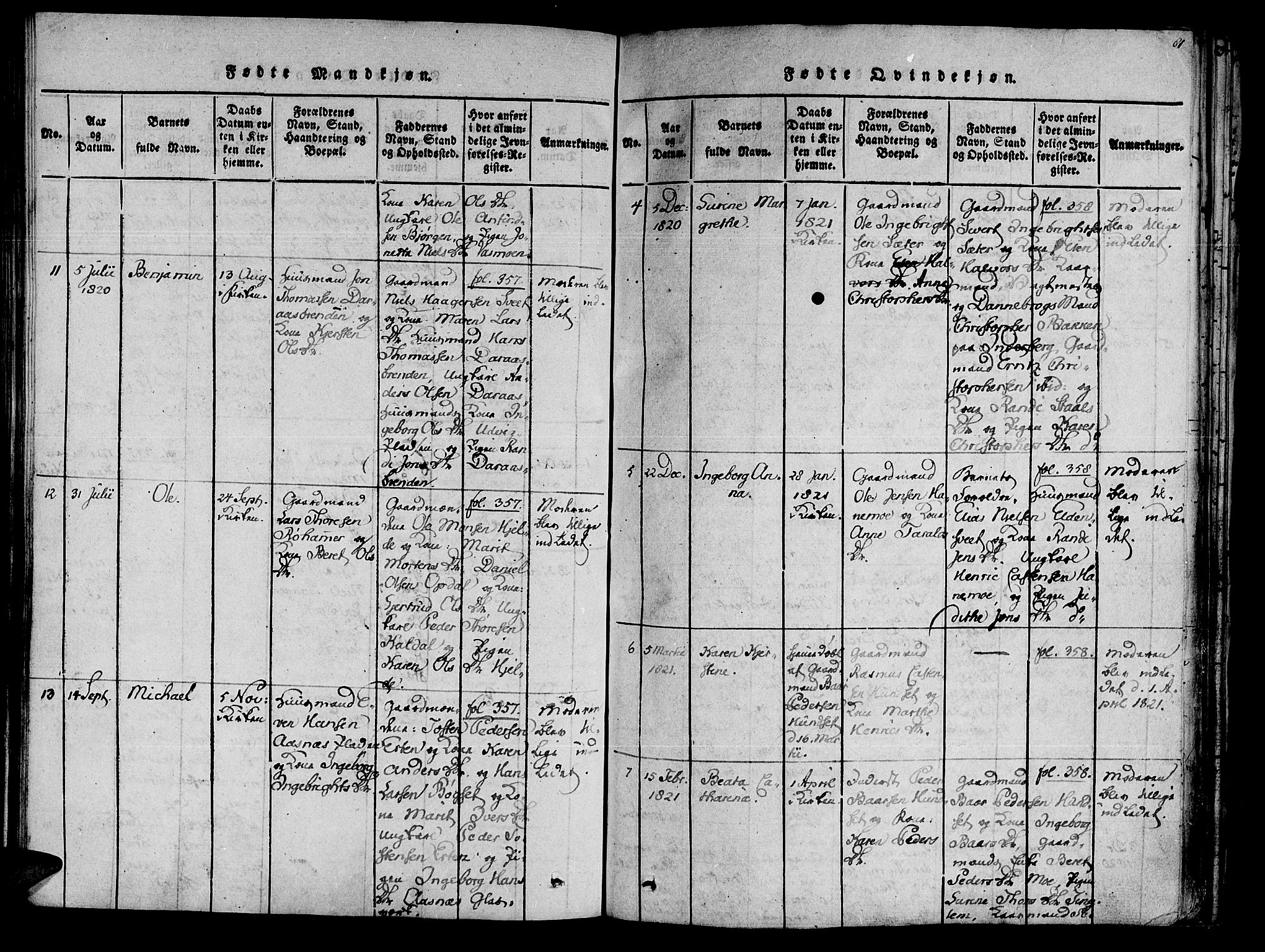Ministerialprotokoller, klokkerbøker og fødselsregistre - Nord-Trøndelag, AV/SAT-A-1458/741/L0387: Ministerialbok nr. 741A03 /3, 1817-1822, s. 81