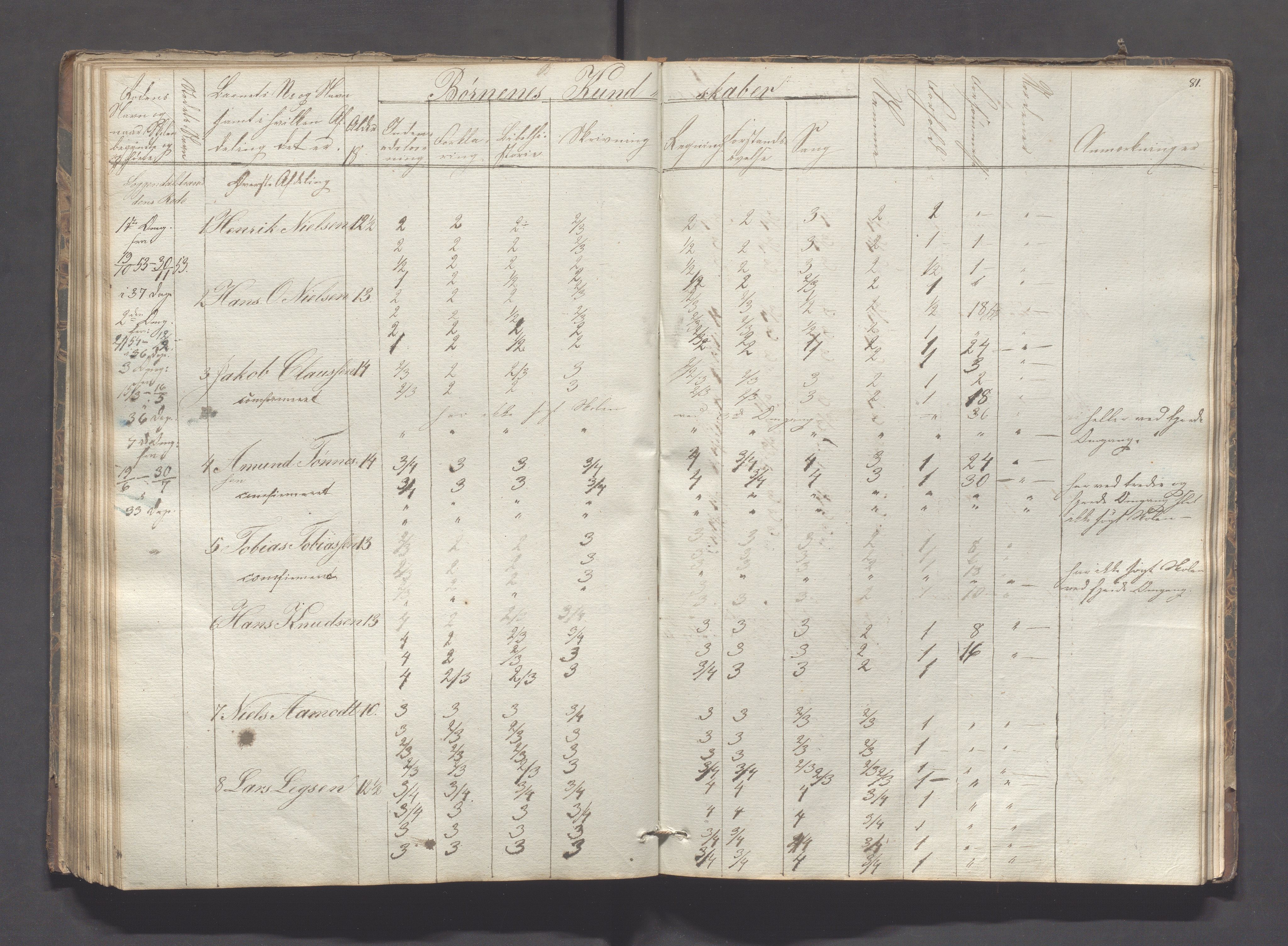 Sokndal kommune- Skolestyret/Skolekontoret, IKAR/K-101142/H/L0005: Skoleprotokoll - Første omgangsskoledistrikt, 1839-1857, s. 81