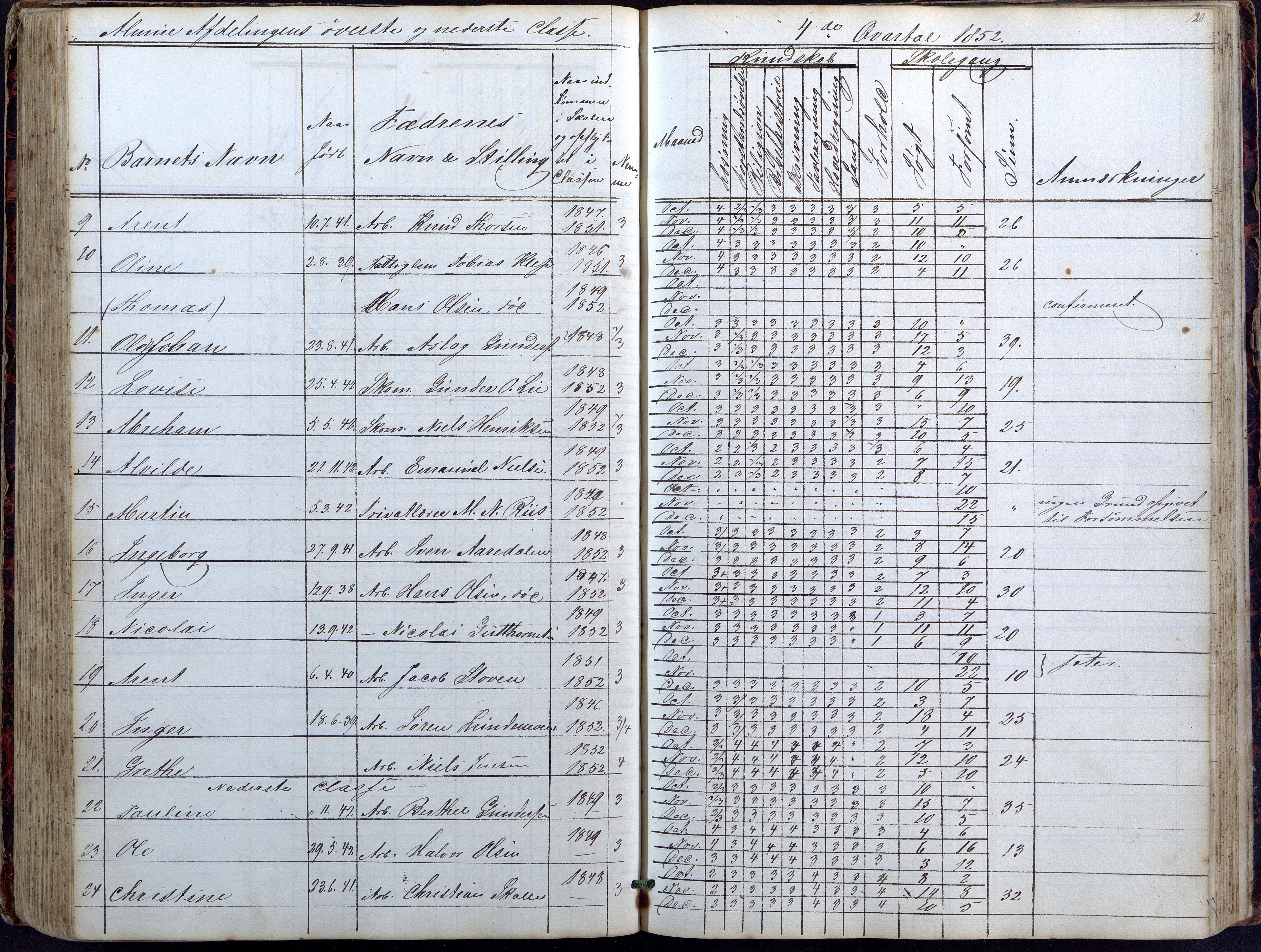 Lillesand kommune, AAMA/KA0926-PK/1/09/L0018: Lillesand Borger og Almueskole - Dagbok, 1845-1855, s. 120