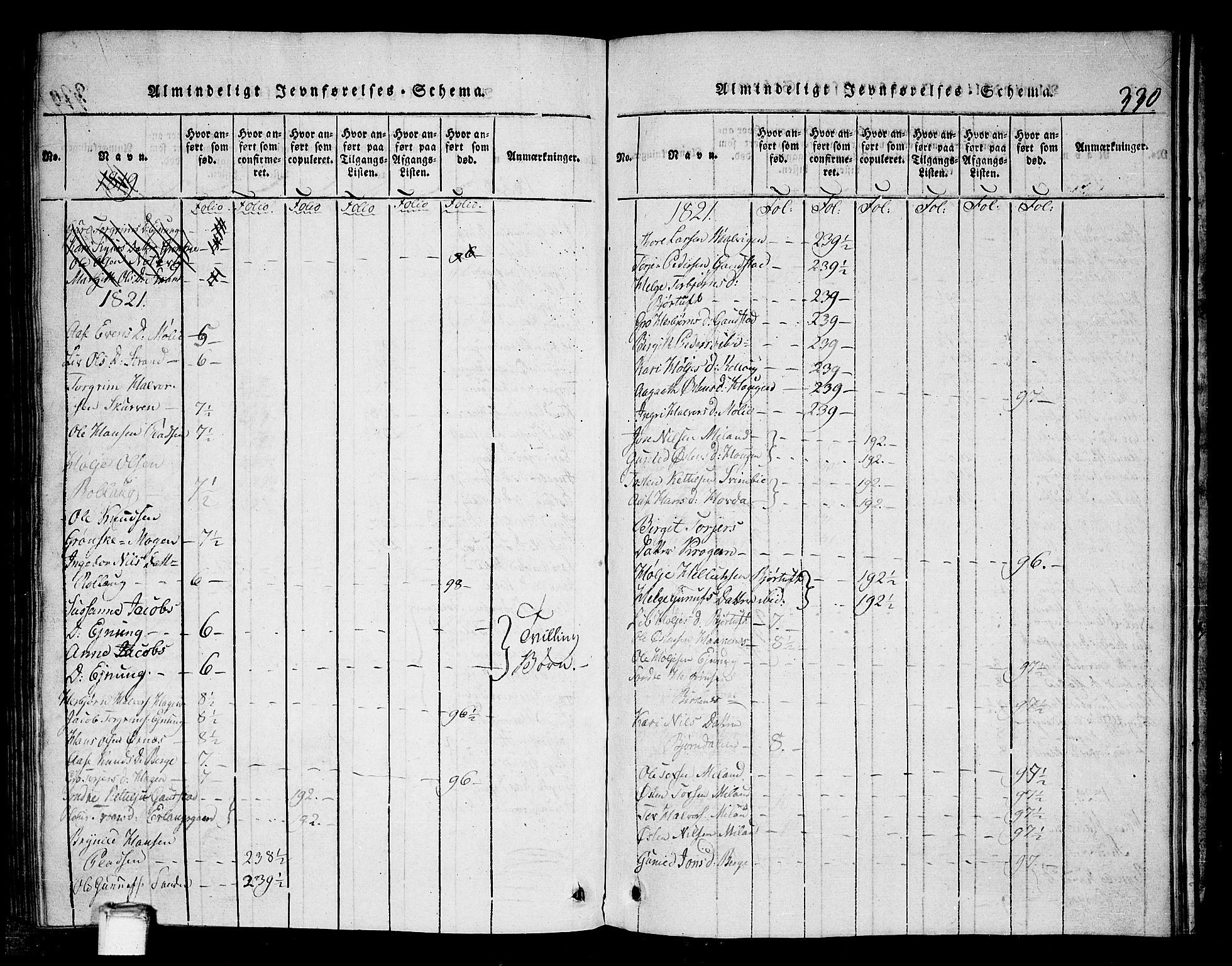 Tinn kirkebøker, AV/SAKO-A-308/G/Gb/L0001: Klokkerbok nr. II 1 /1, 1815-1850, s. 330
