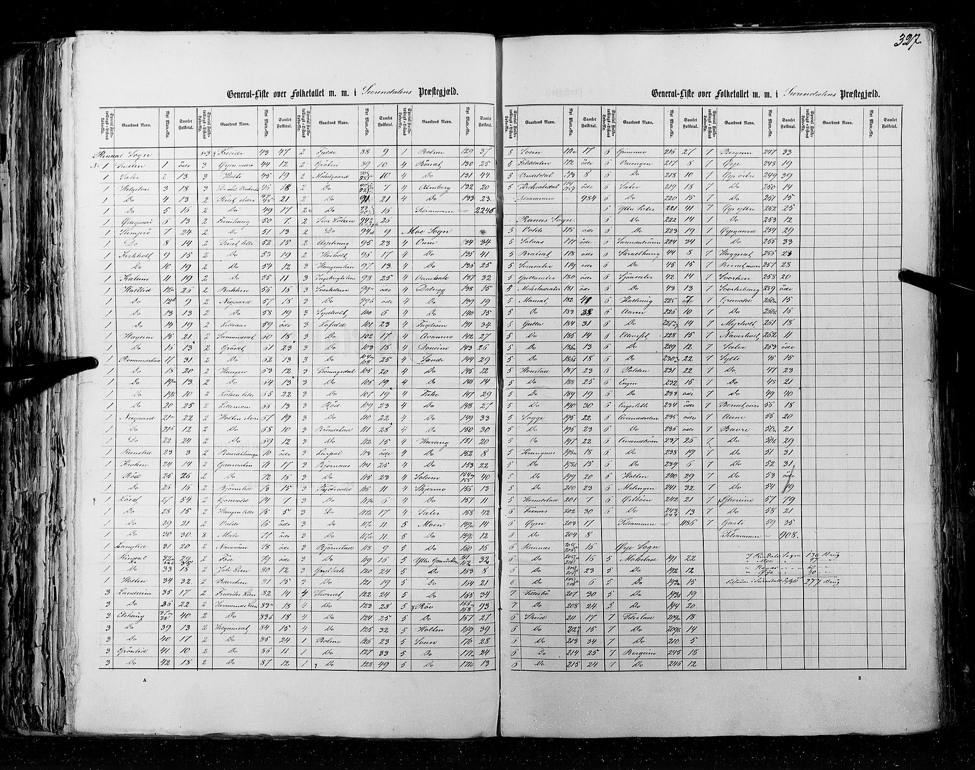 RA, Folketellingen 1855, bind 5: Nordre Bergenhus amt, Romsdal amt og Søndre Trondhjem amt, 1855, s. 327