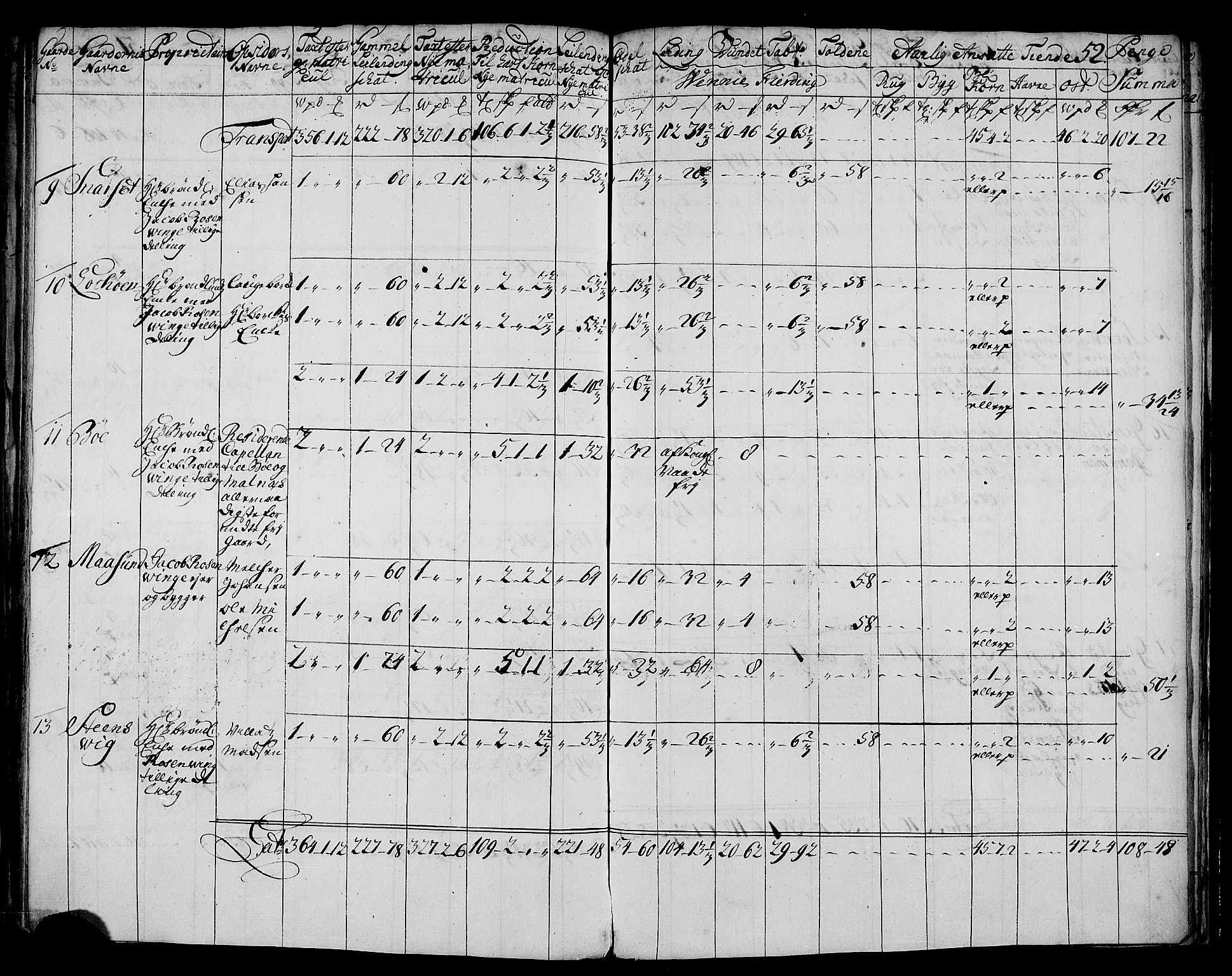 Rentekammeret inntil 1814, Realistisk ordnet avdeling, AV/RA-EA-4070/N/Nb/Nbf/L0177: Vesterålen og Andenes matrikkelprotokoll, 1723, s. 55