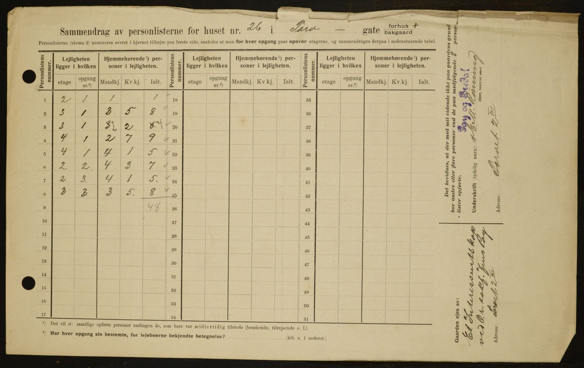 OBA, Kommunal folketelling 1.2.1909 for Kristiania kjøpstad, 1909, s. 103525